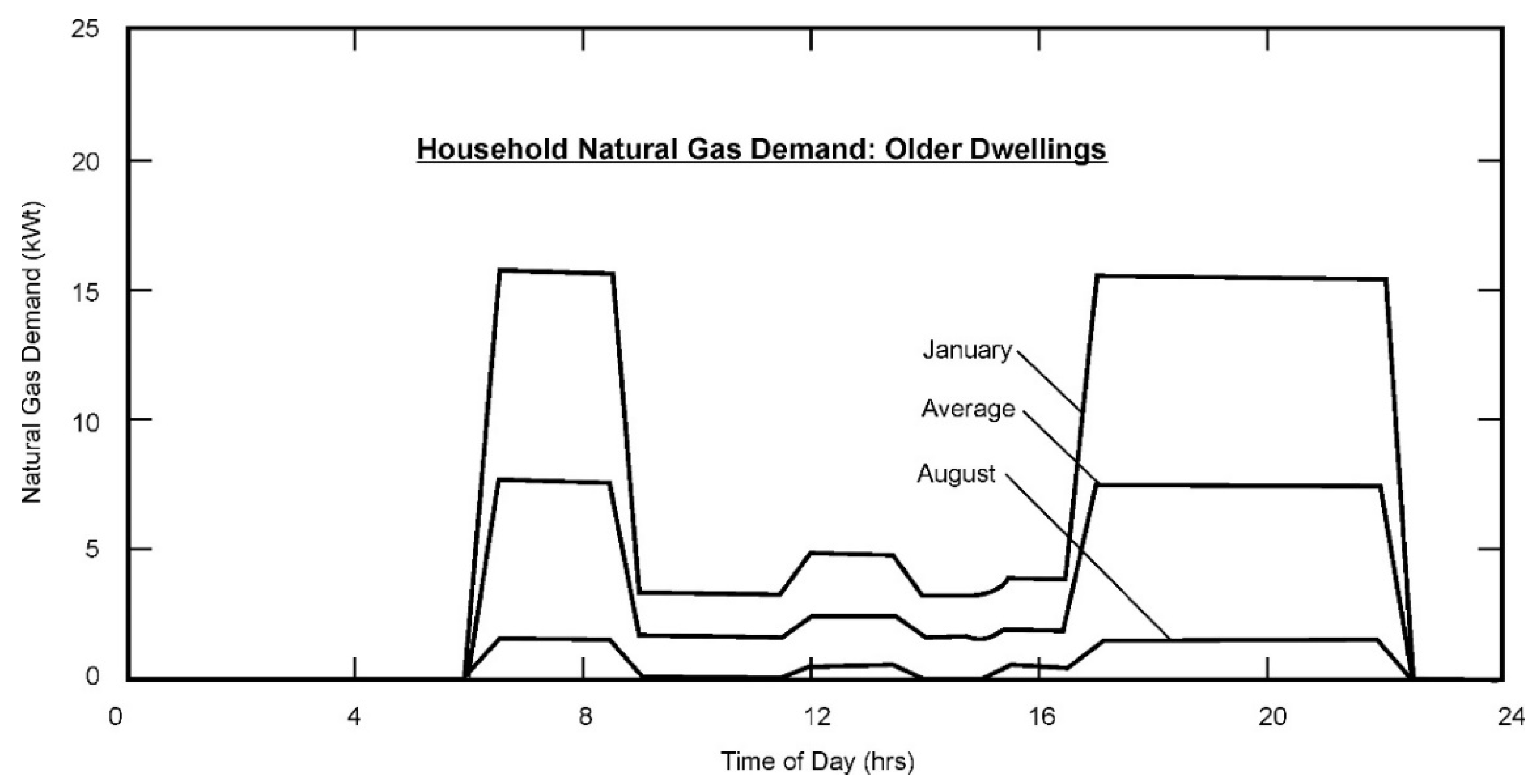 Energies 15 06049 g004