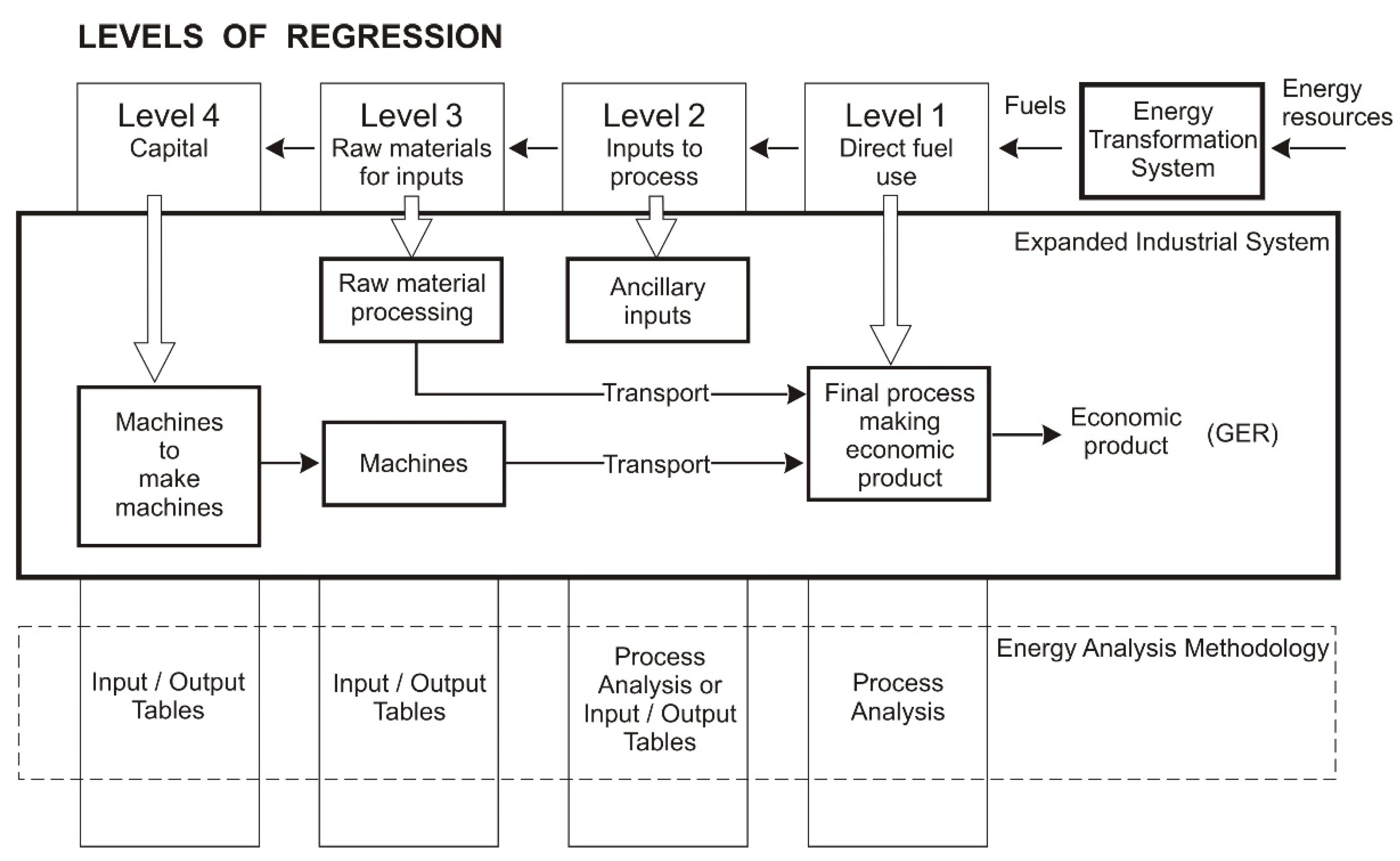 Energies 15 06049 g005