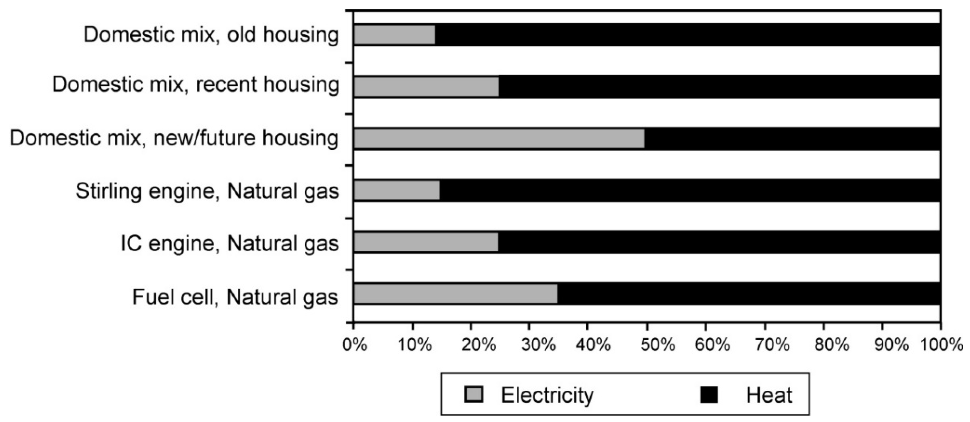 Energies 15 06049 g007
