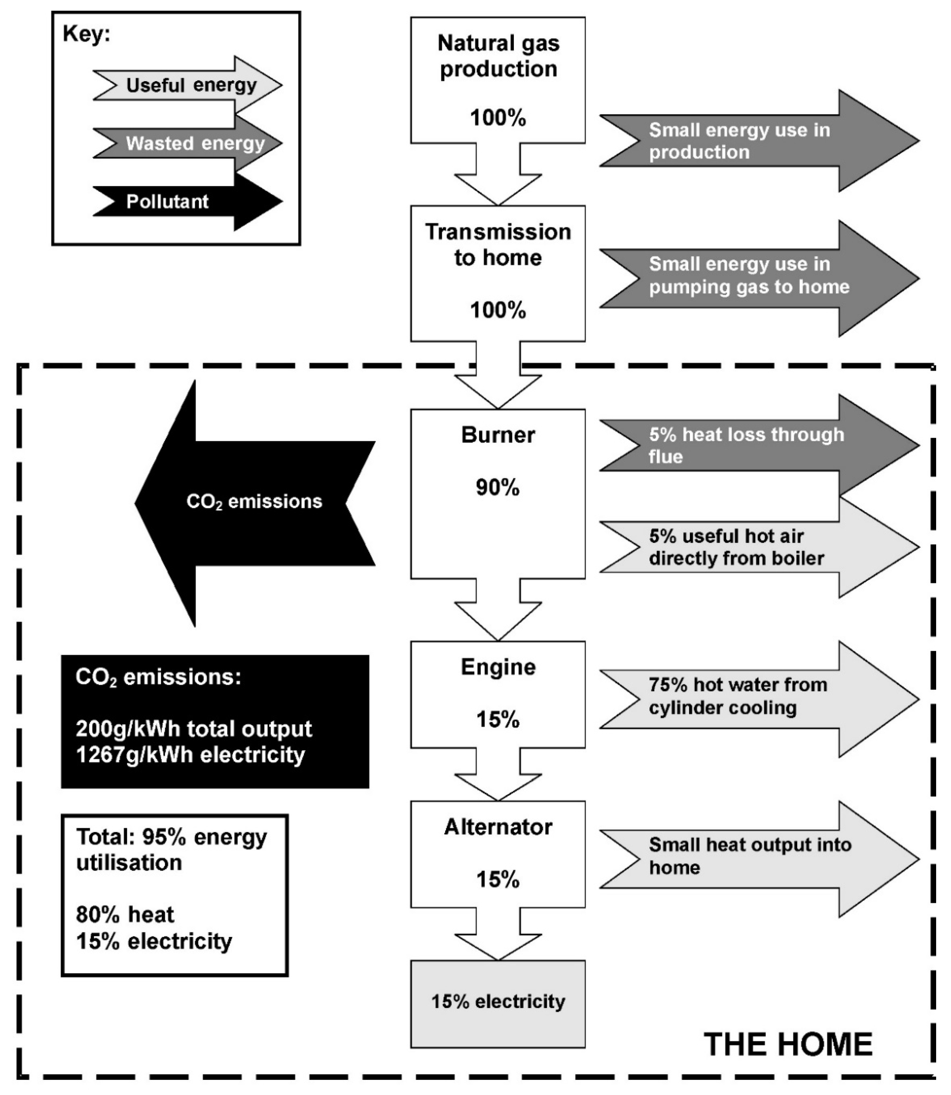 Energies 15 06049 g008