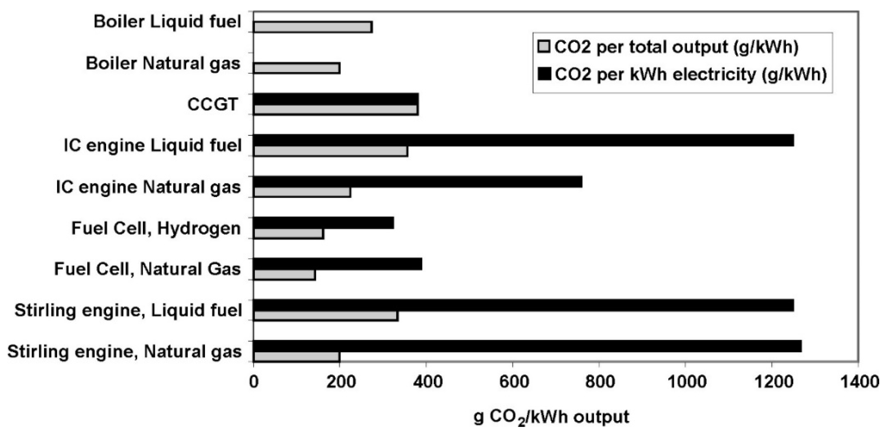 Energies 15 06049 g012