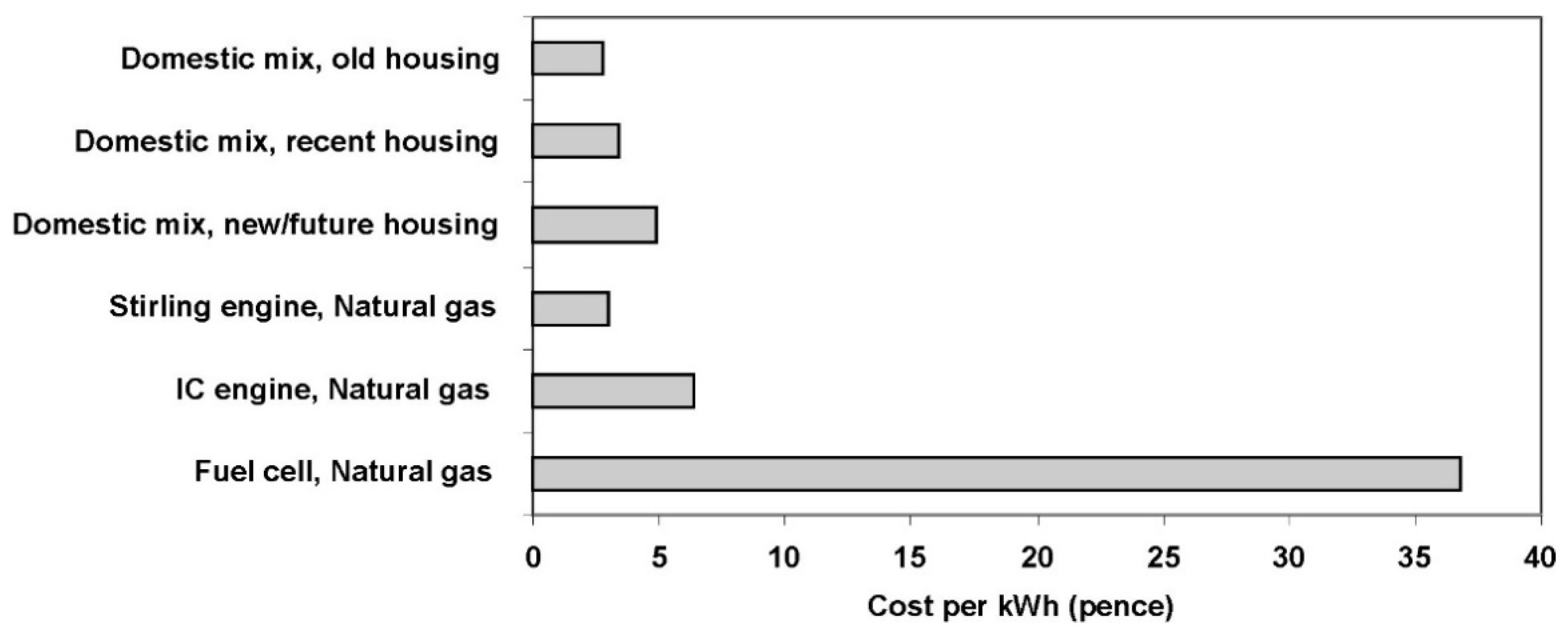 Energies 15 06049 g013