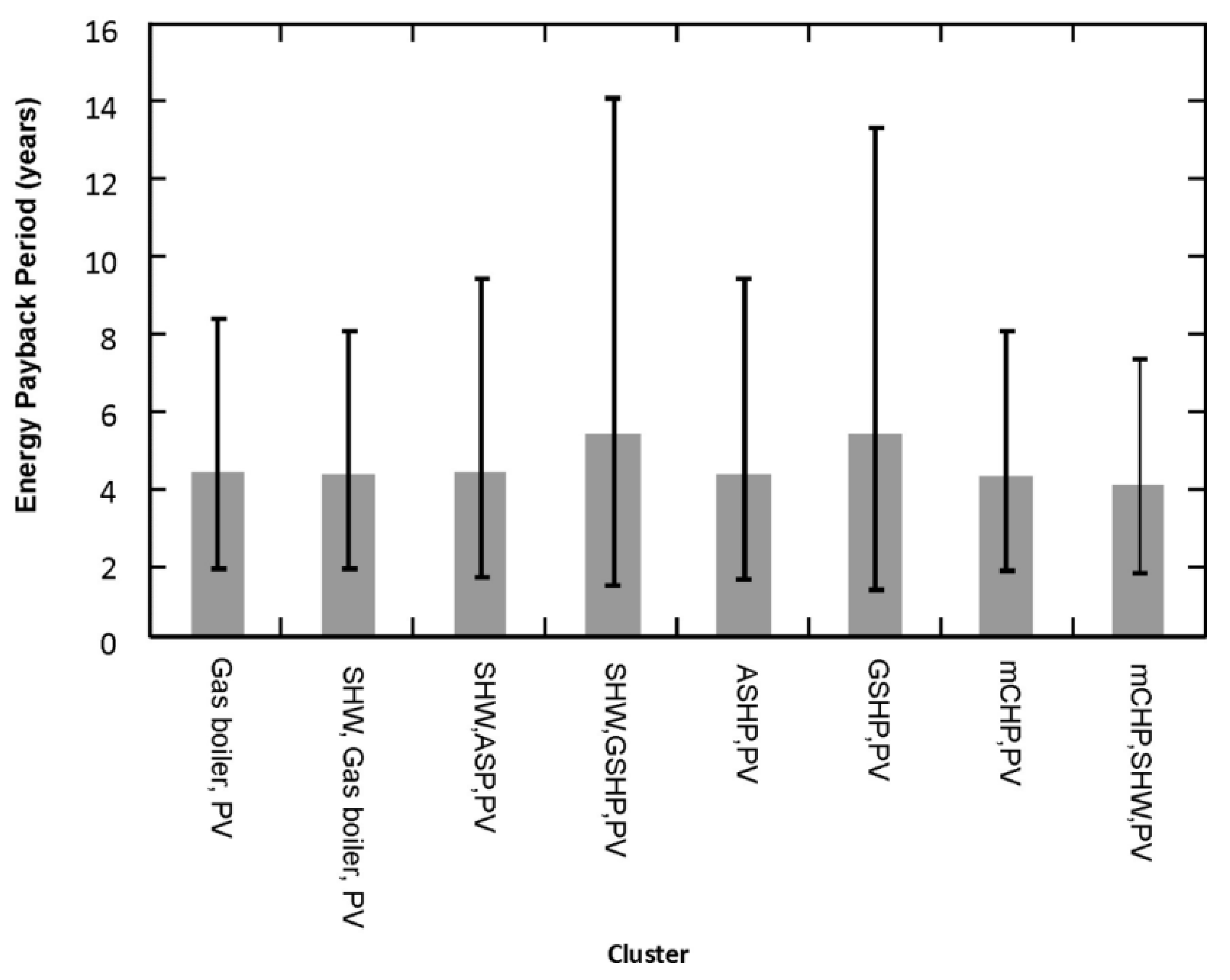 Energies 15 06049 g014