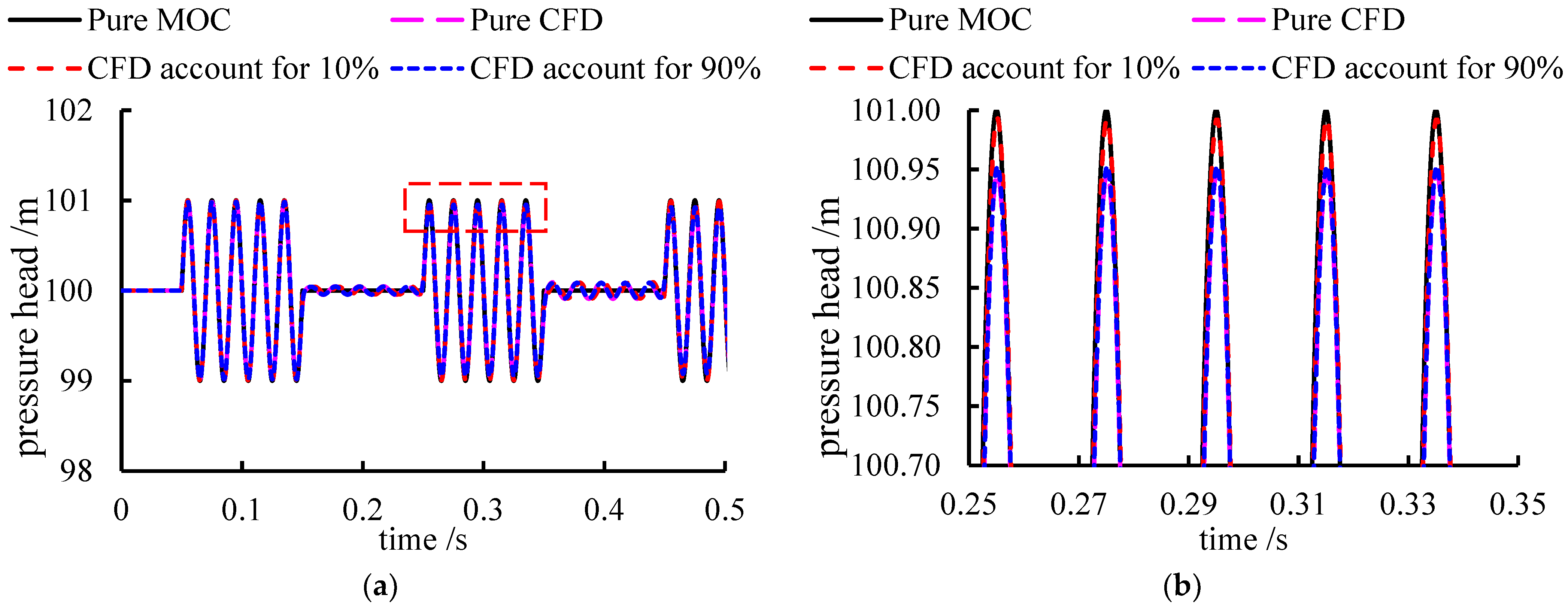 Energies 15 06051 g006