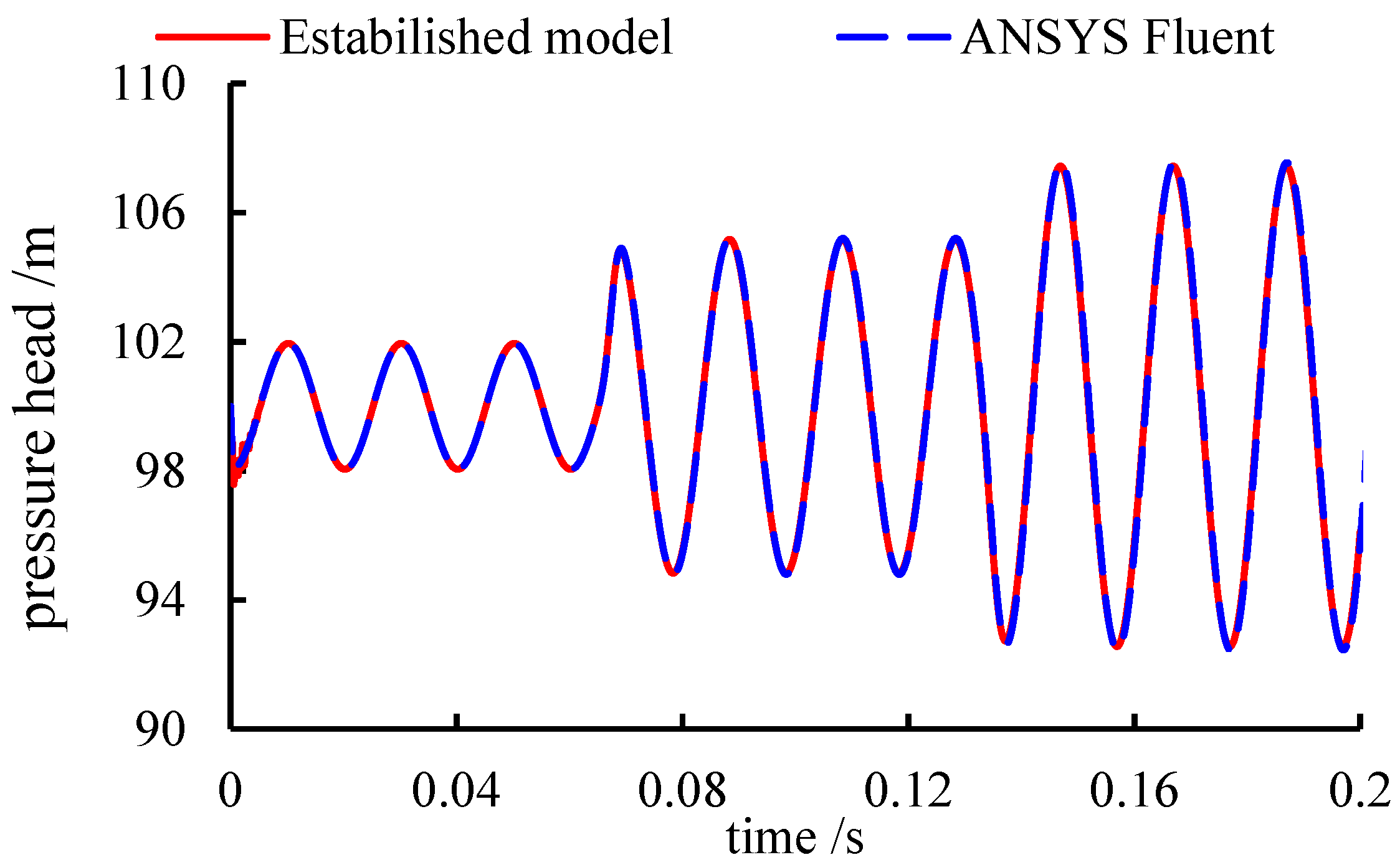 Energies 15 06051 g008