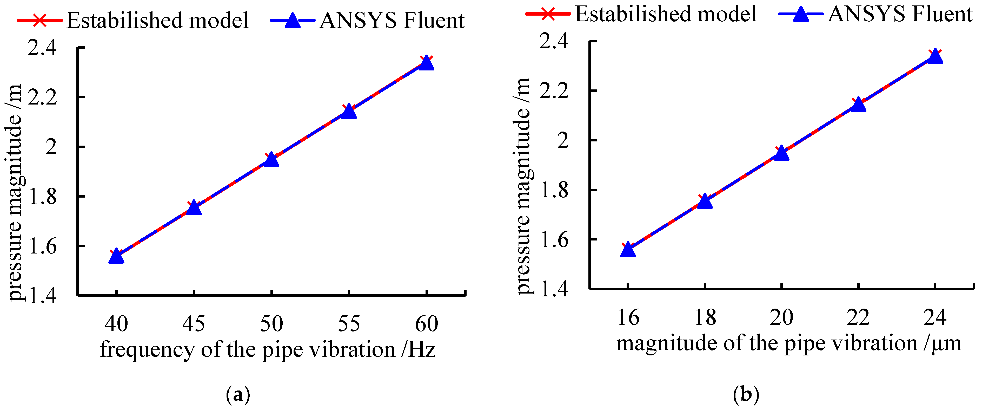 Energies 15 06051 g009
