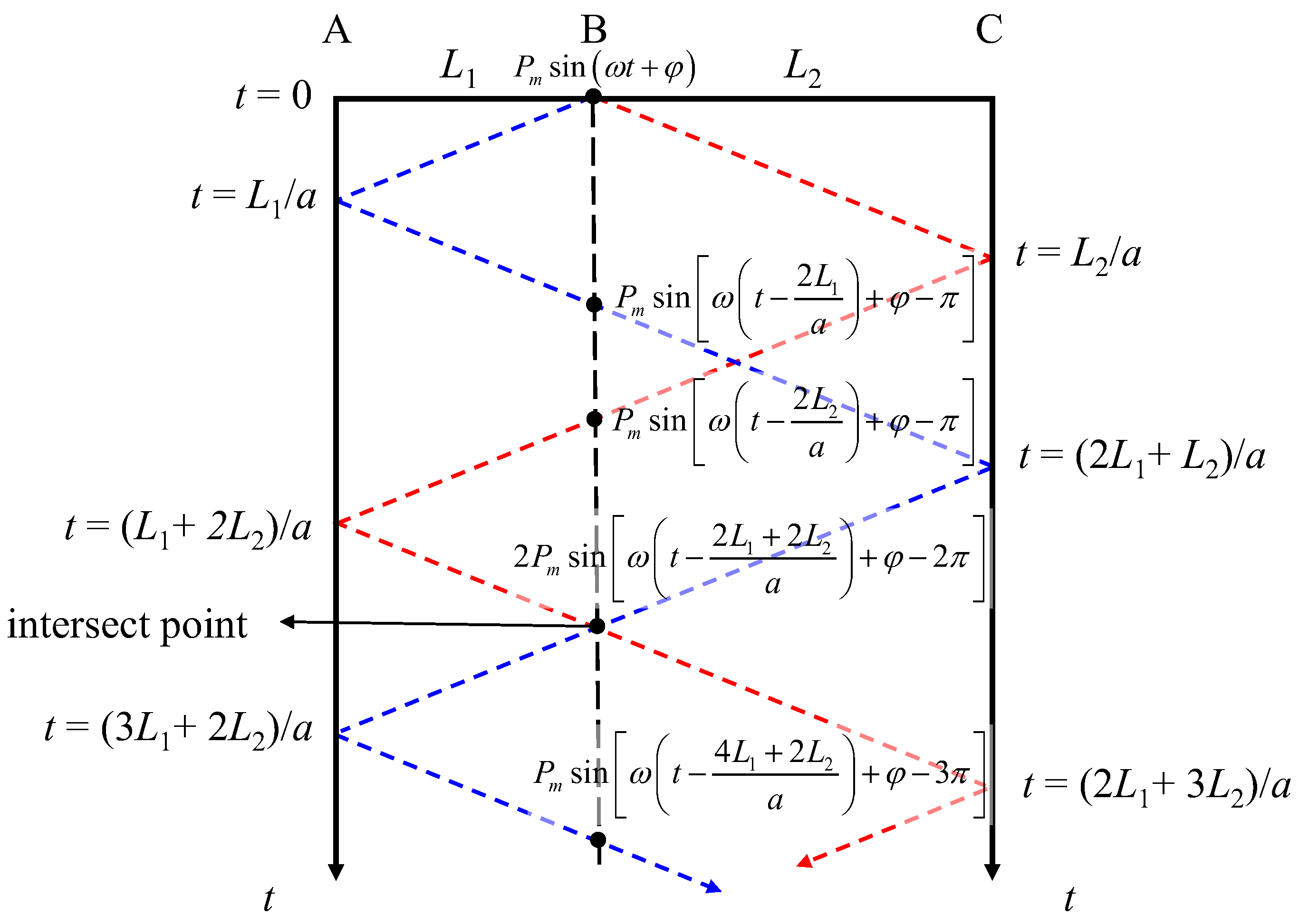 Energies 15 06051 g011
