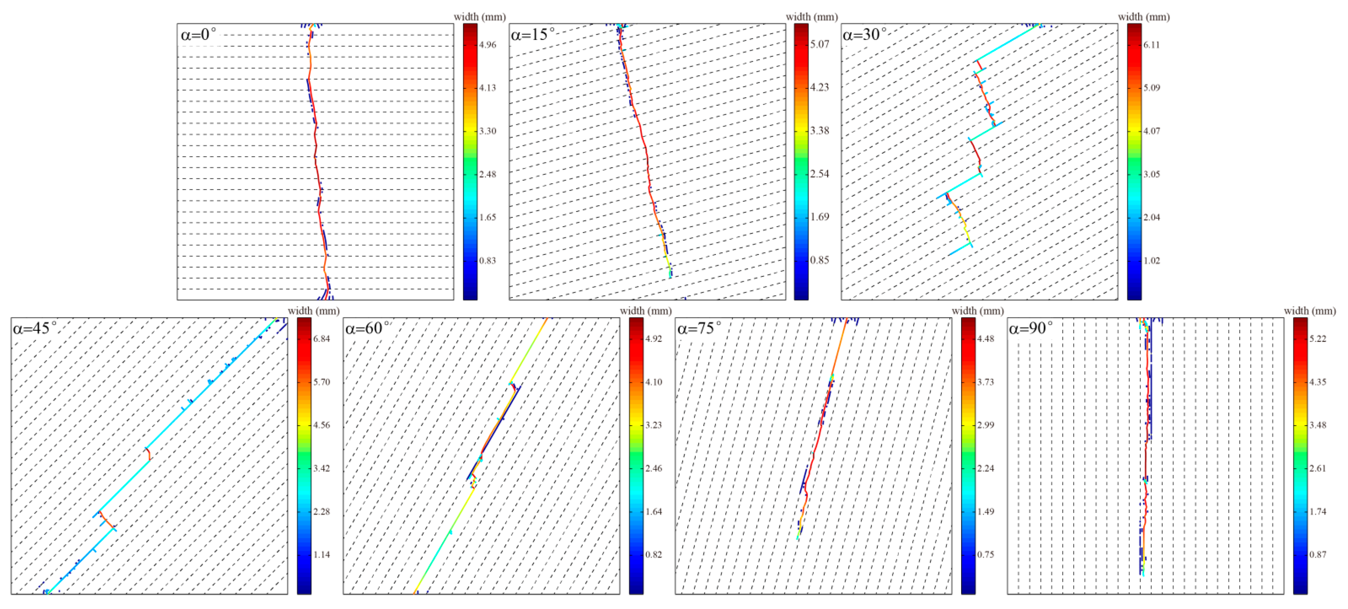 Energies 15 06052 g005