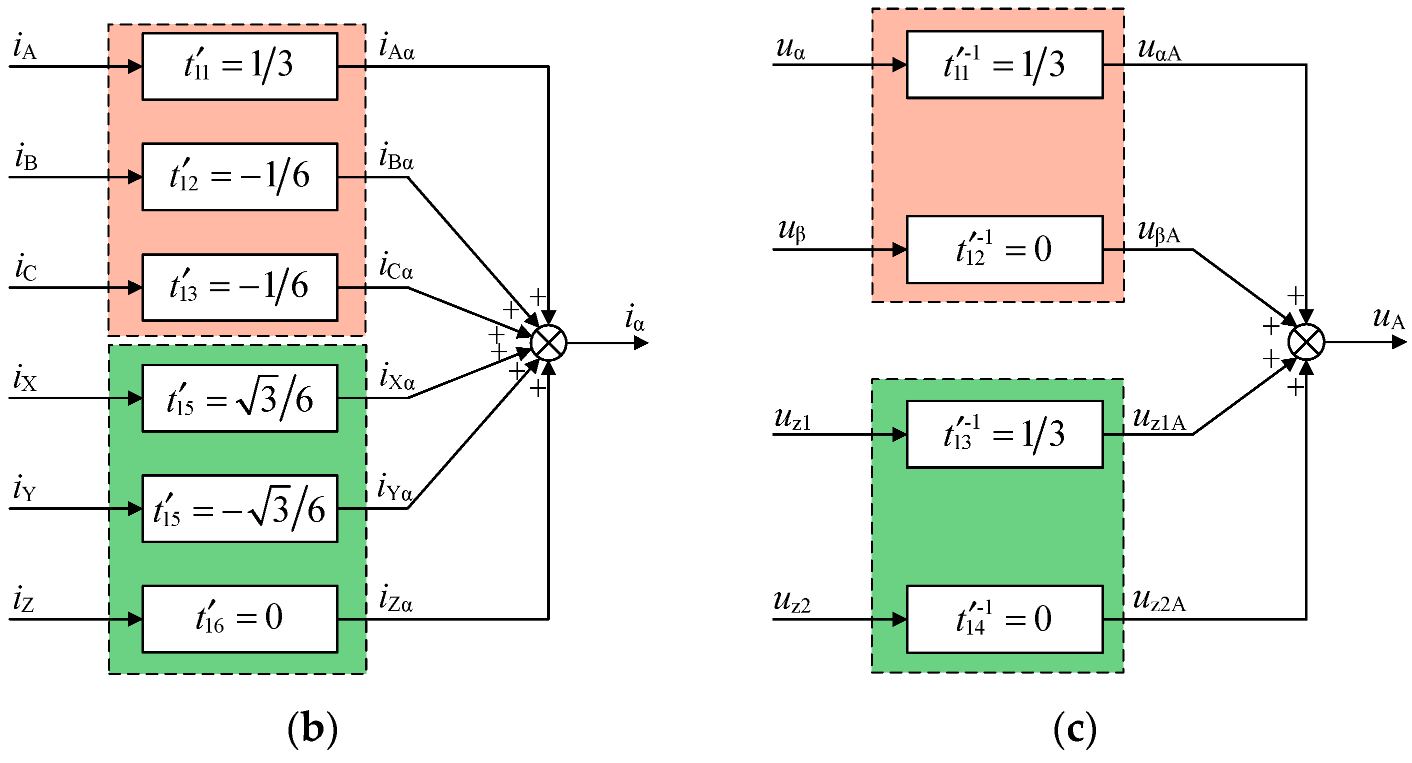 Energies 15 06053 g003b