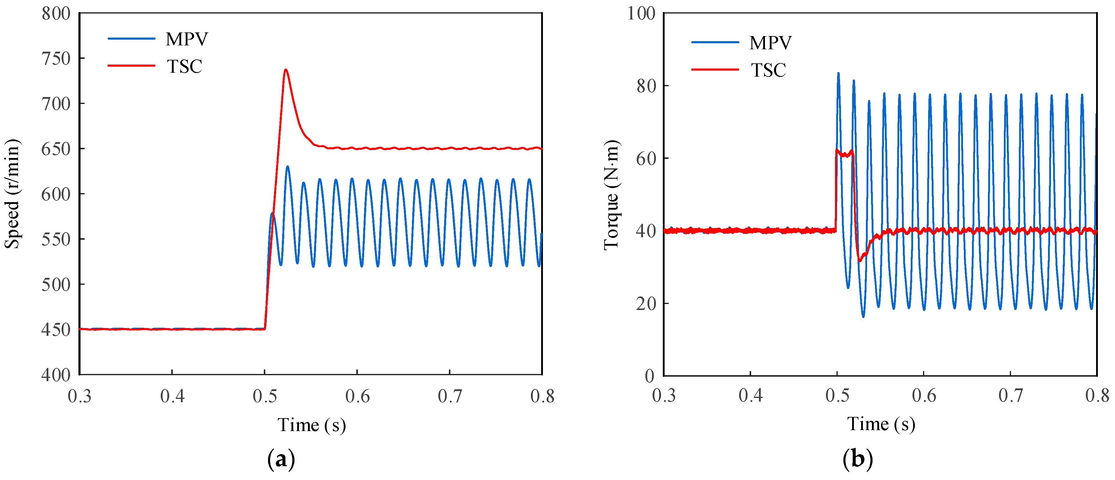 Energies 15 06053 g012
