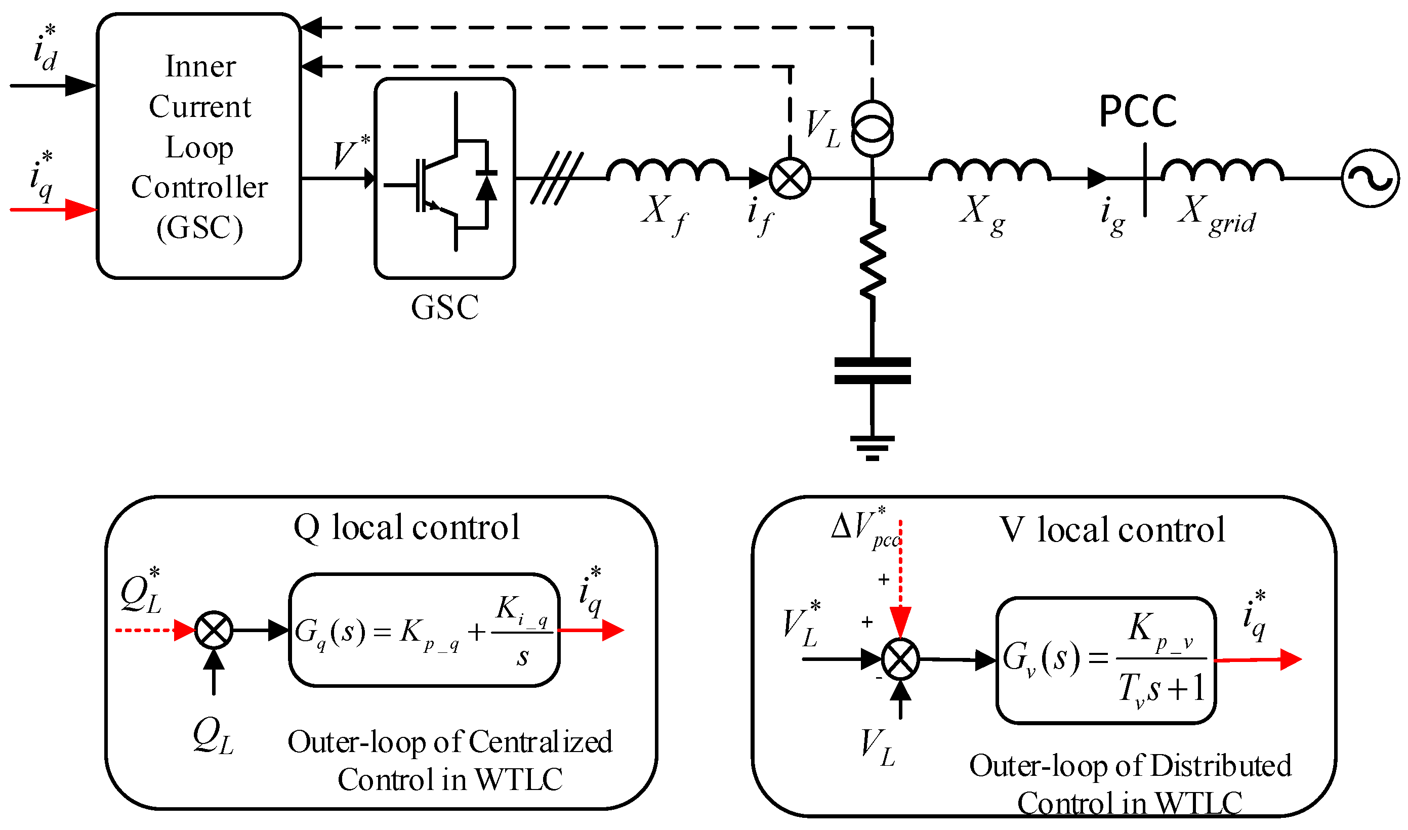 Energies 15 06054 g001