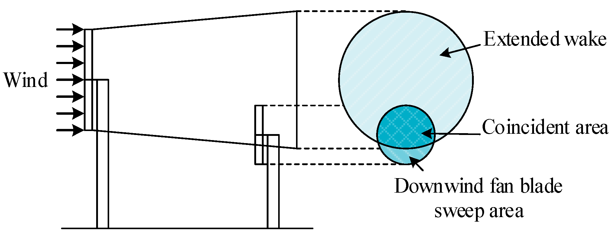 Energies 15 06054 g002