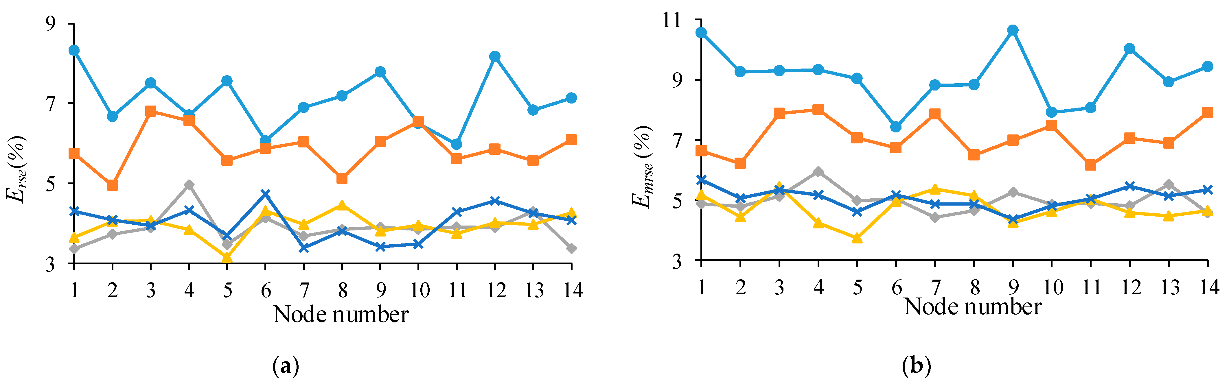 Energies 15 06054 g011
