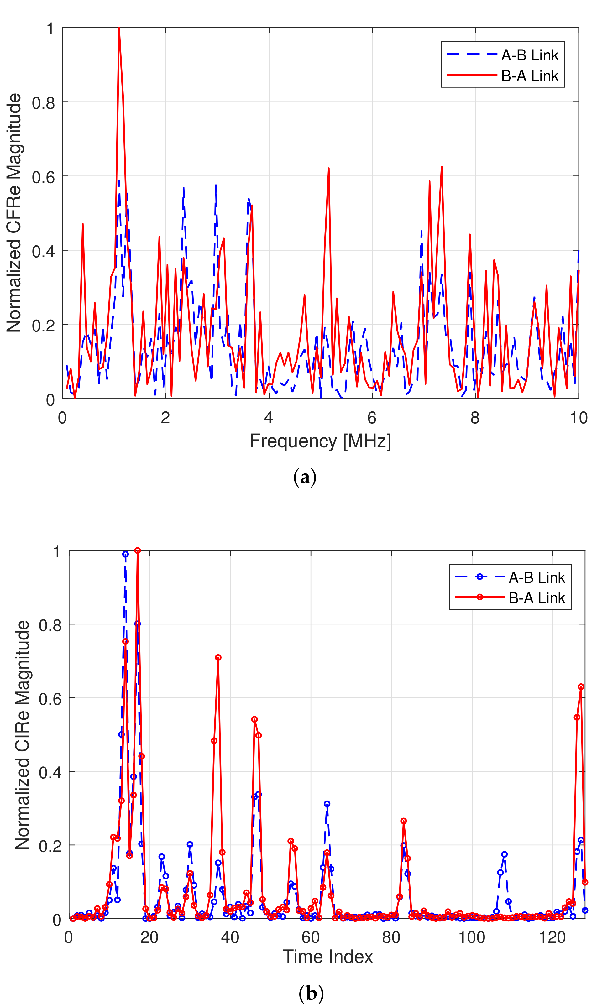Energies 15 06055 g001 550