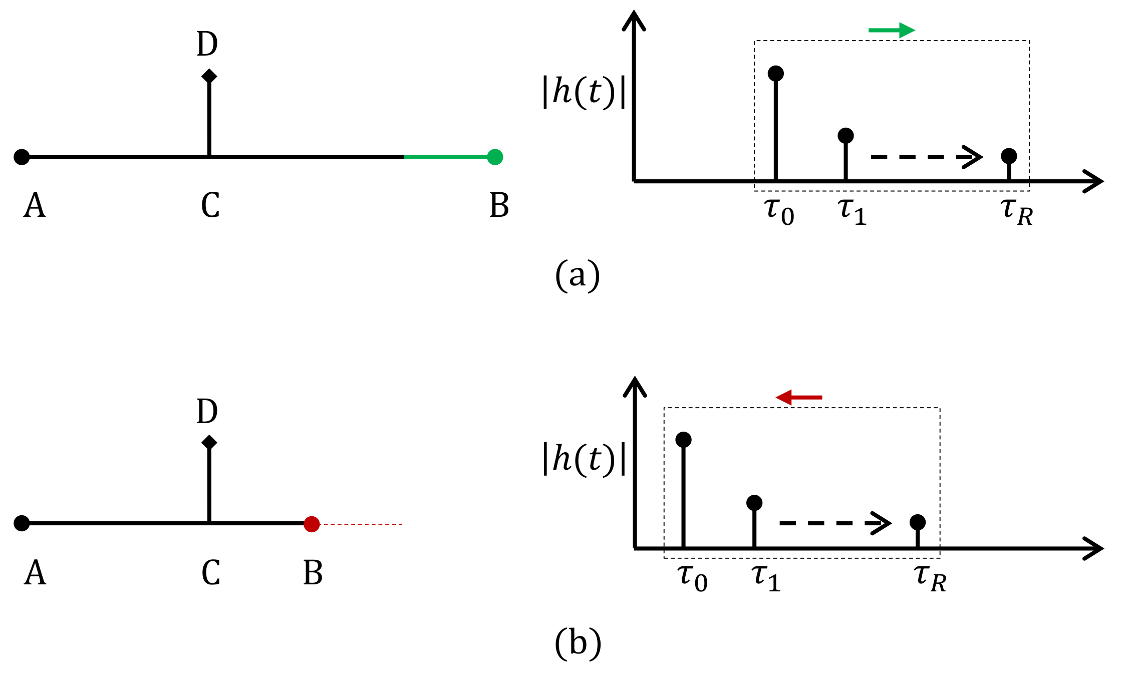 Energies 15 06055 g003 550
