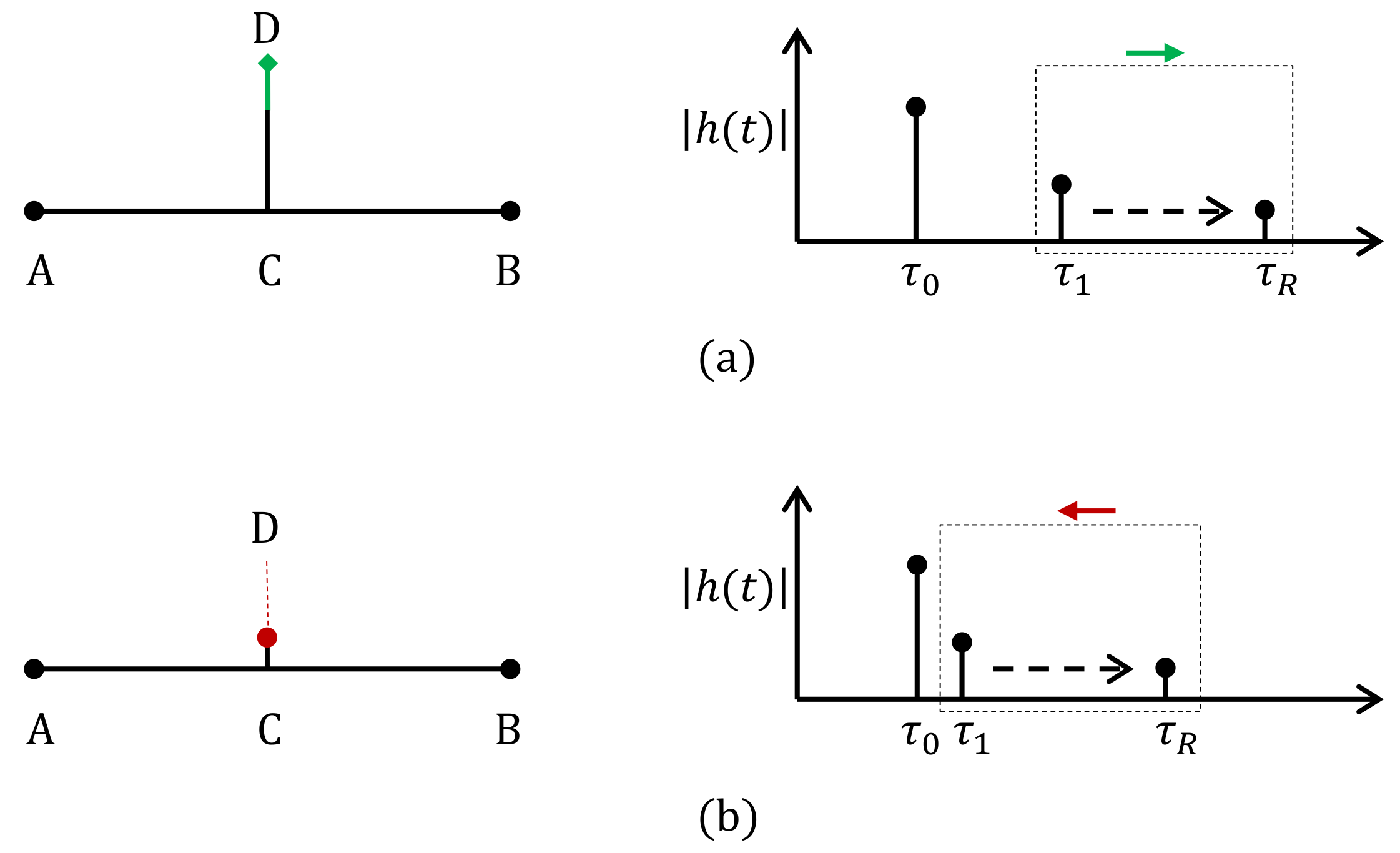 Energies 15 06055 g004 550