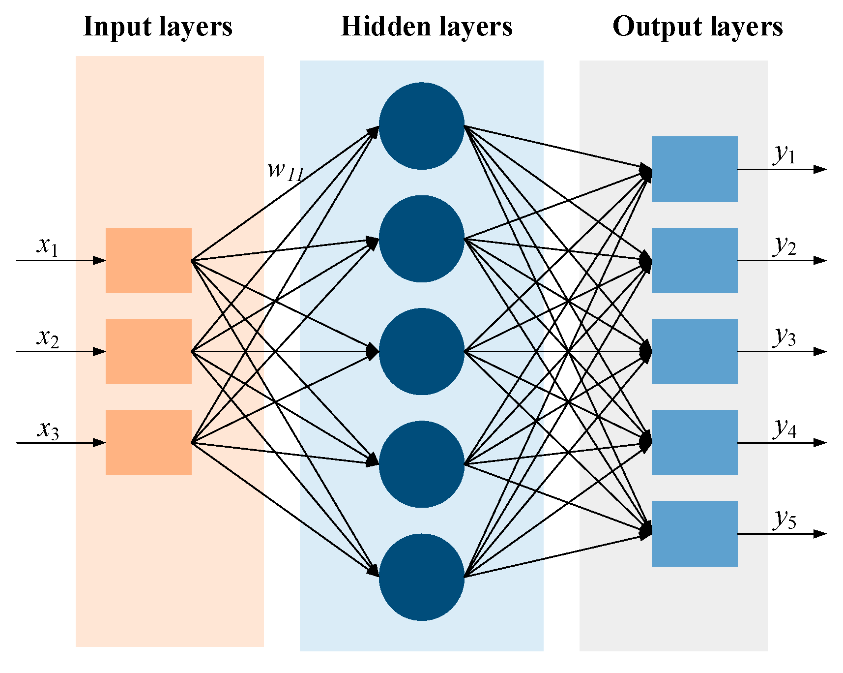 Energies 15 06056 g001 550