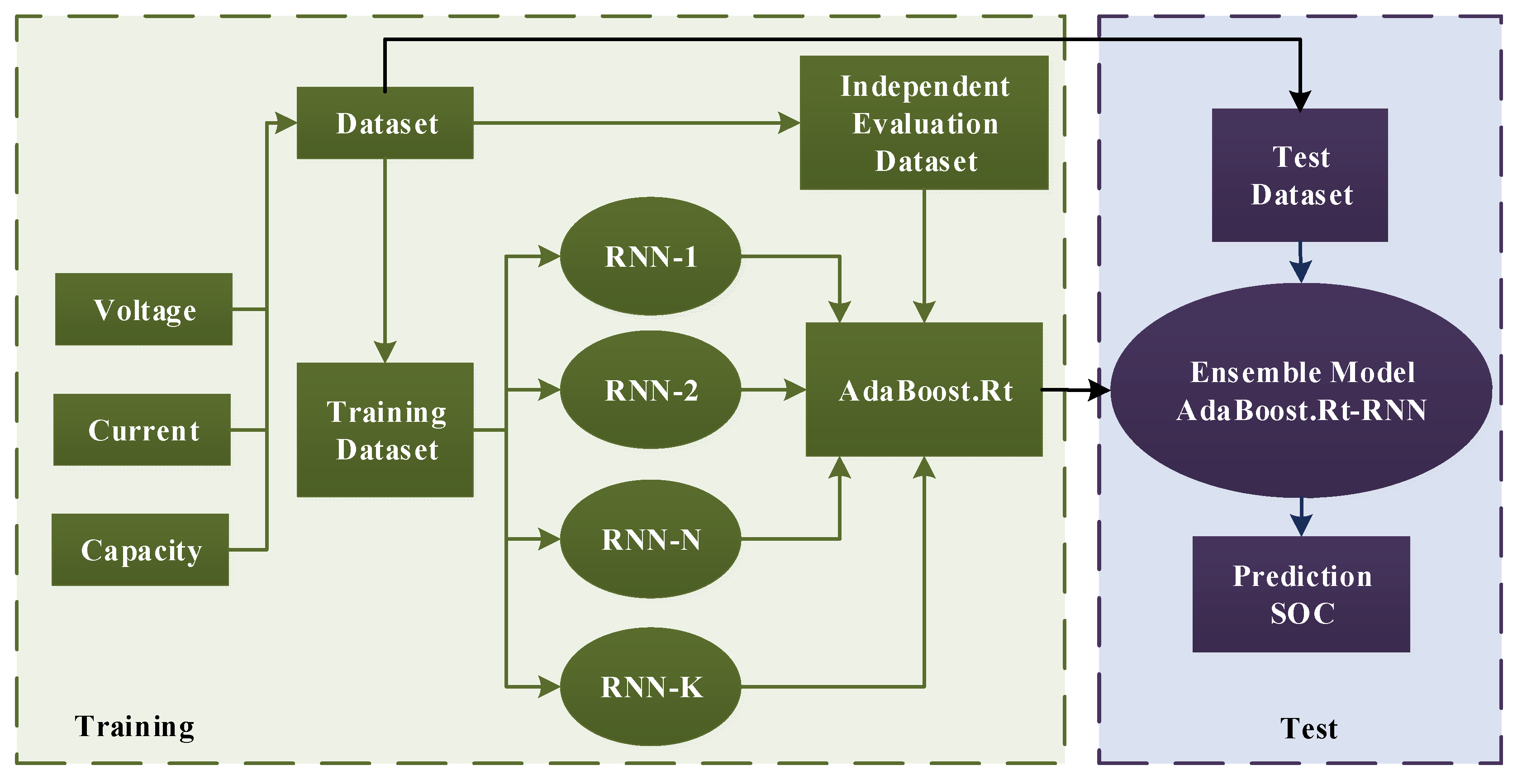 Energies 15 06056 g005 550