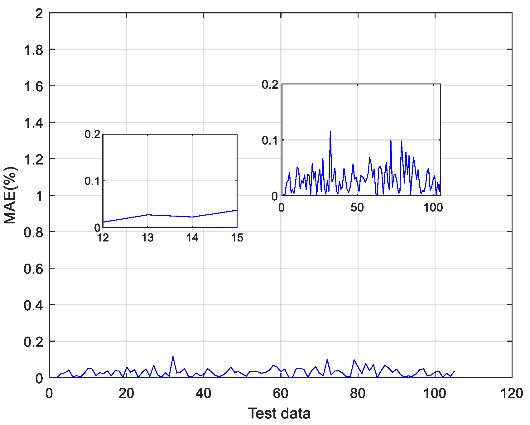 Energies 15 06056 g011 550