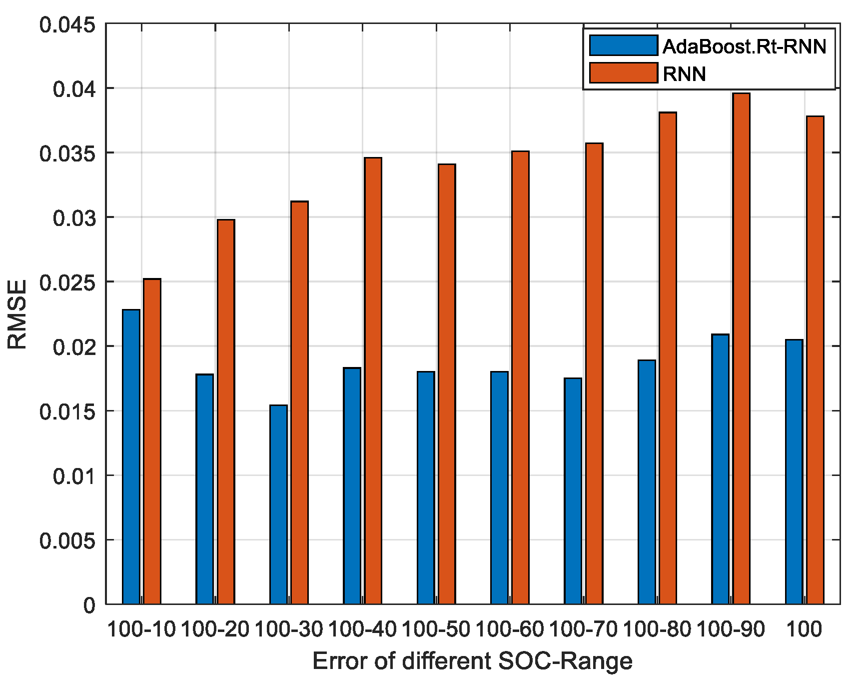 Energies 15 06056 g012 550
