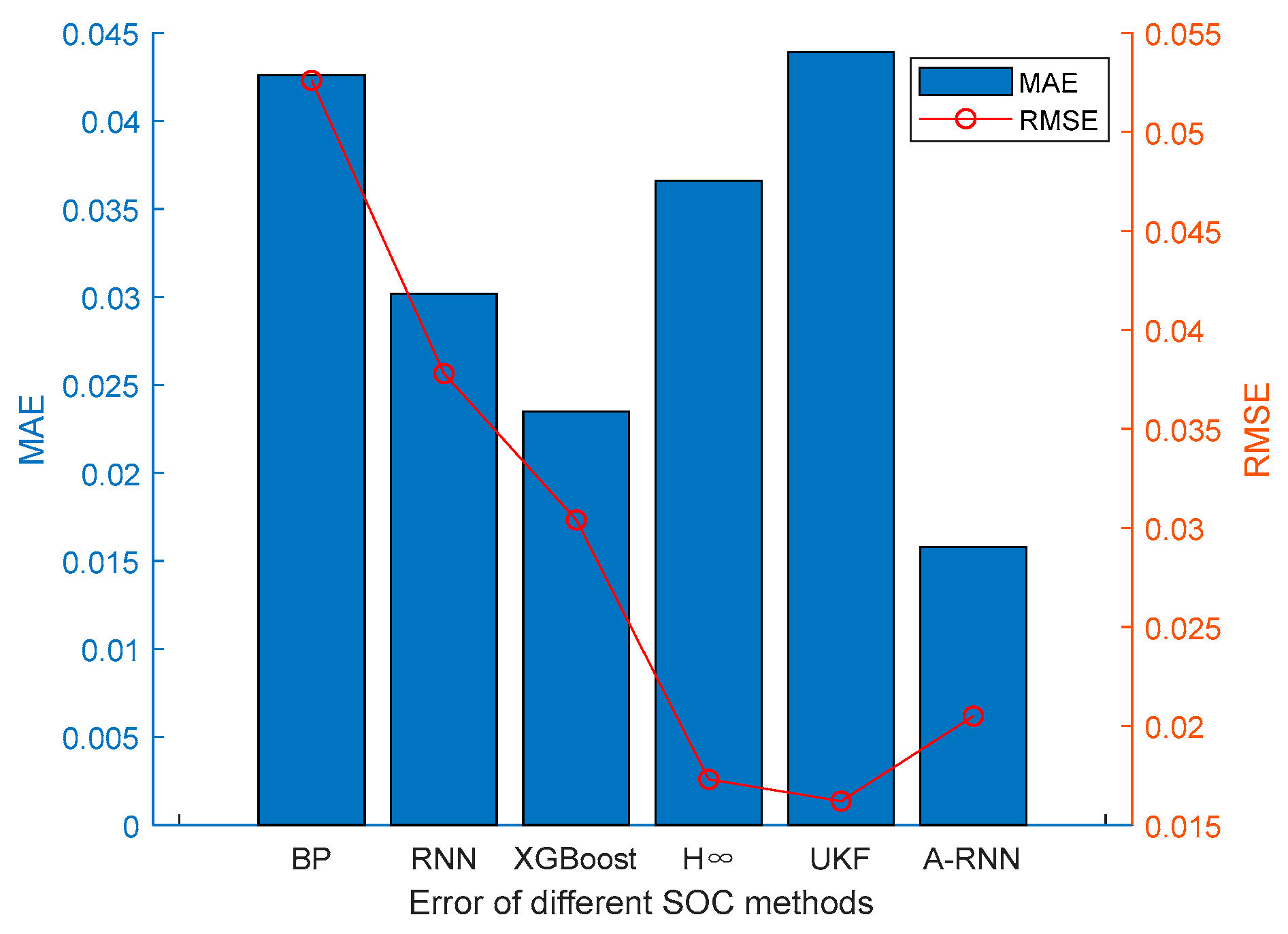 Energies 15 06056 g013 550