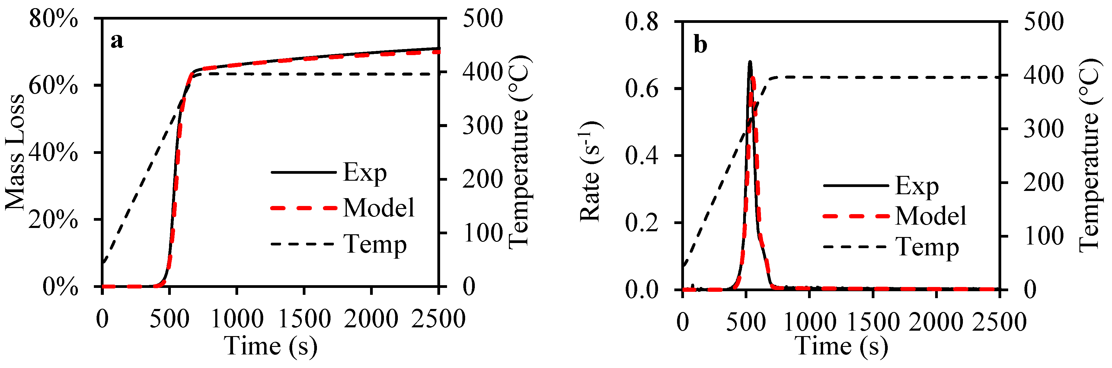 Energies 15 06058 g004
