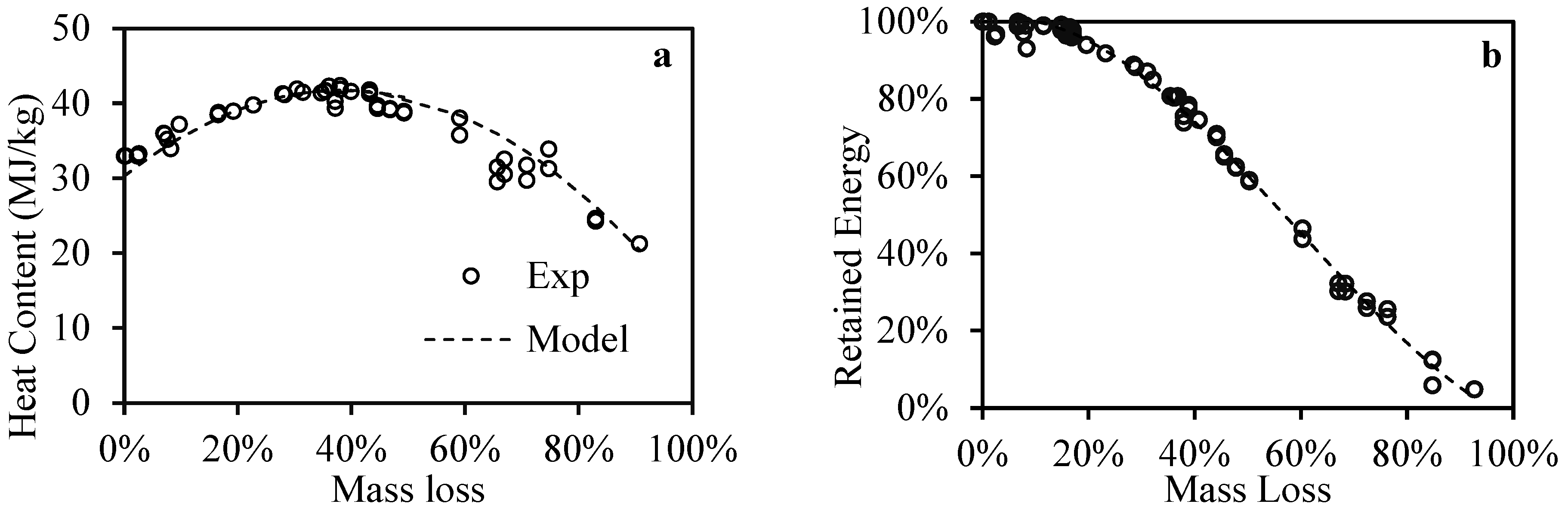Energies 15 06058 g007