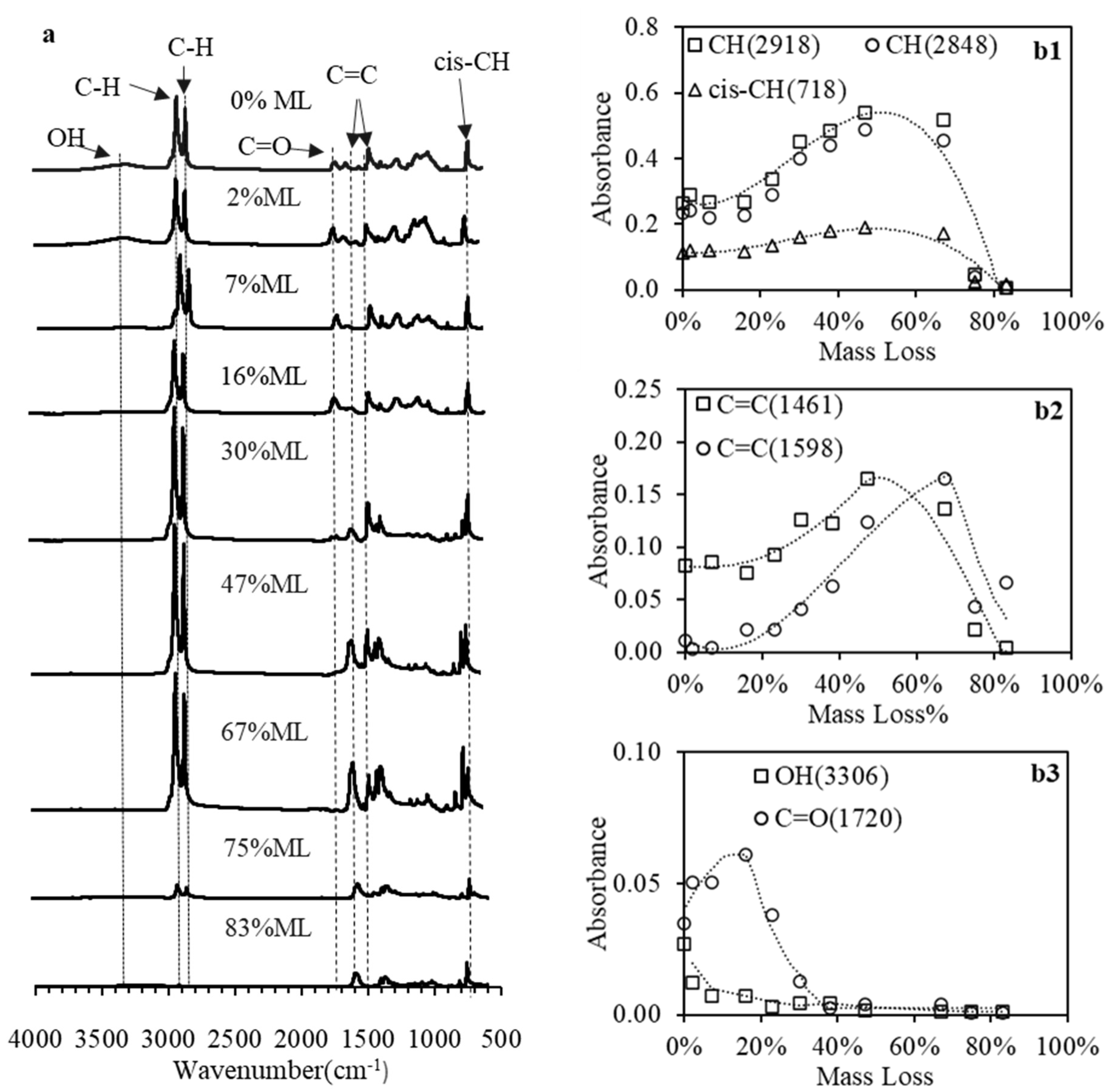 Energies 15 06058 g008