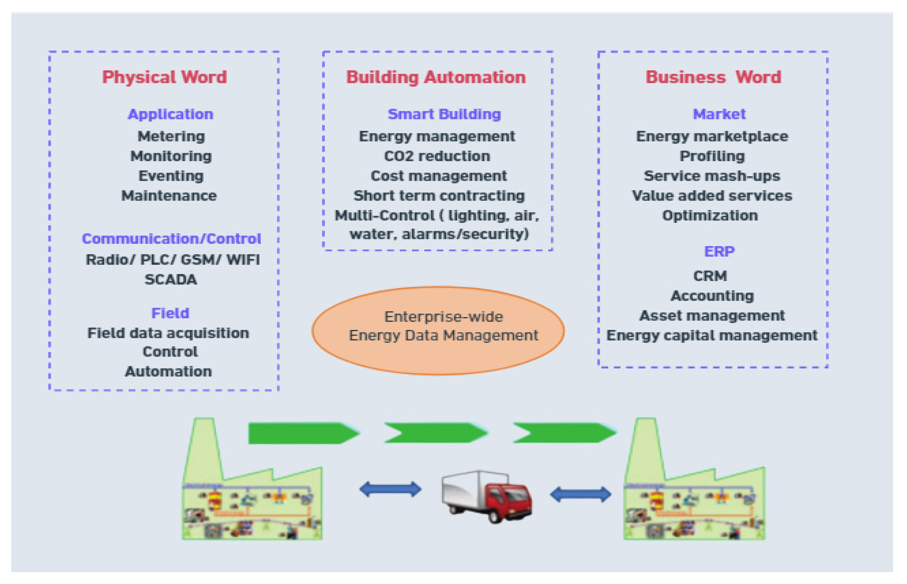 Energies 15 06059 g003