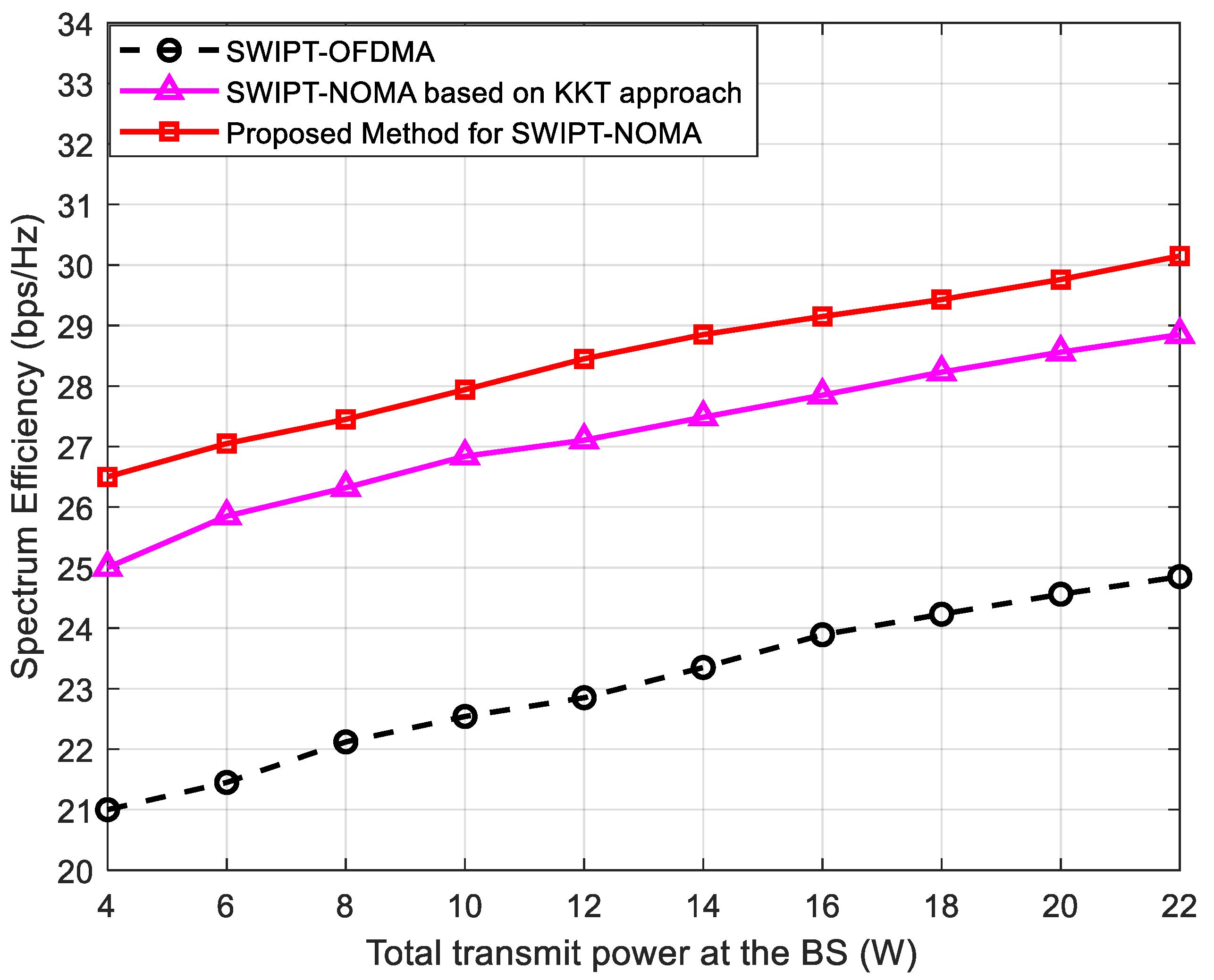 Energies 15 06059 g005