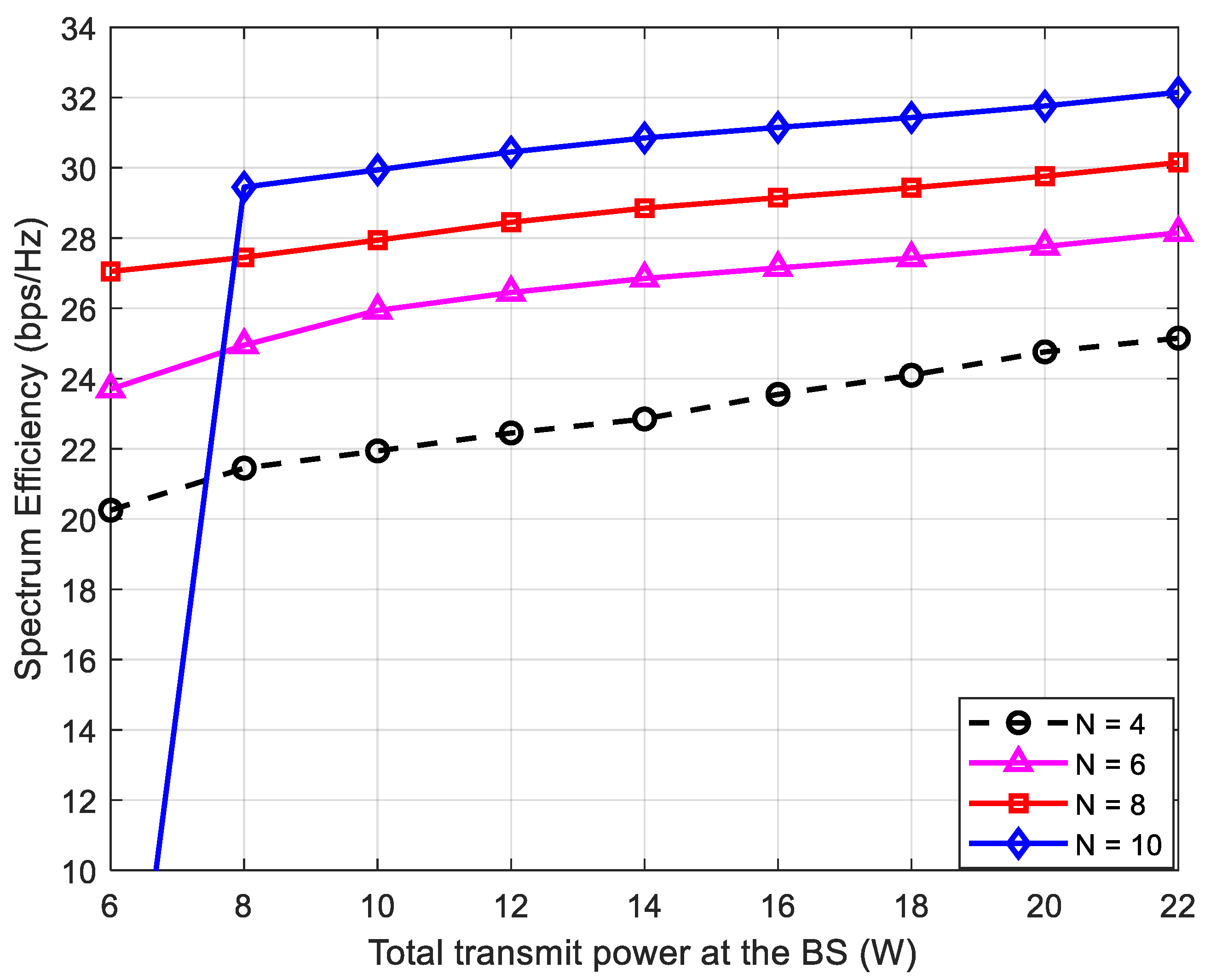 Energies 15 06059 g006