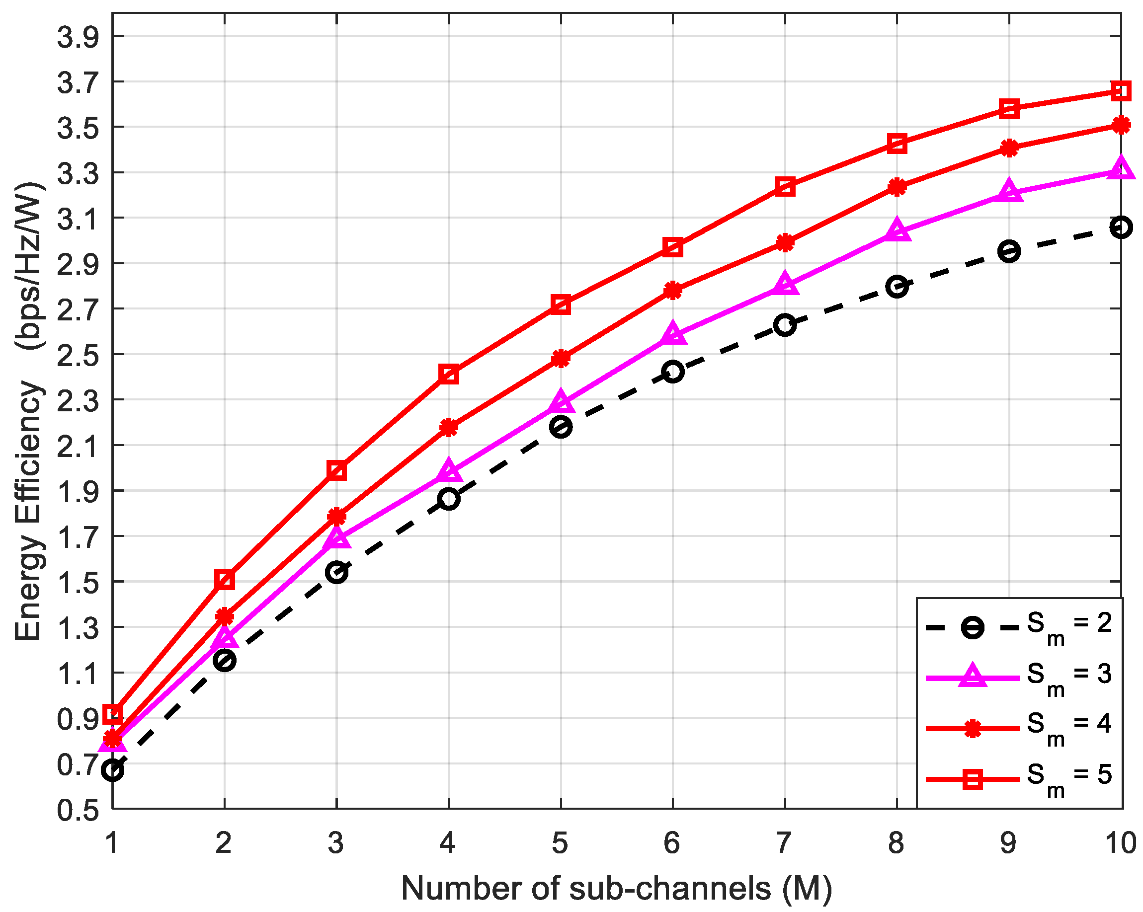 Energies 15 06059 g007