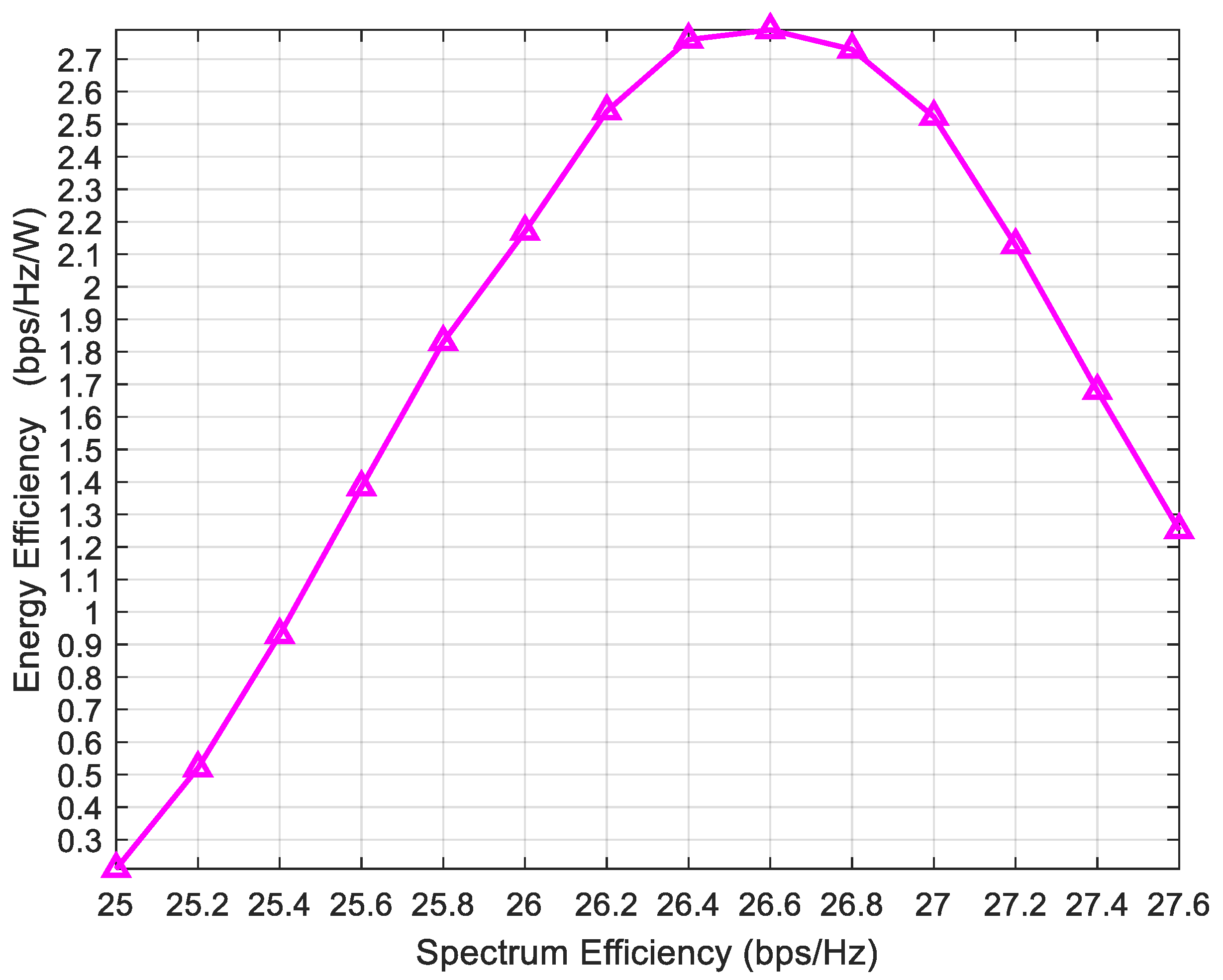 Energies 15 06059 g008
