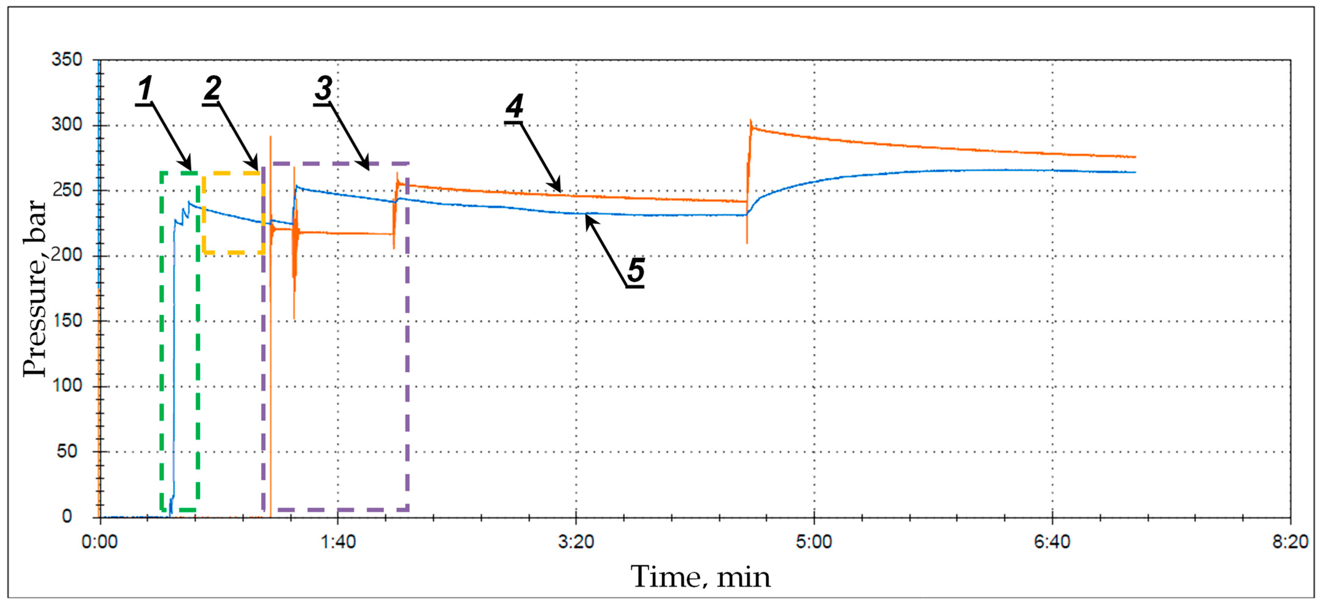 Energies 15 06061 g012