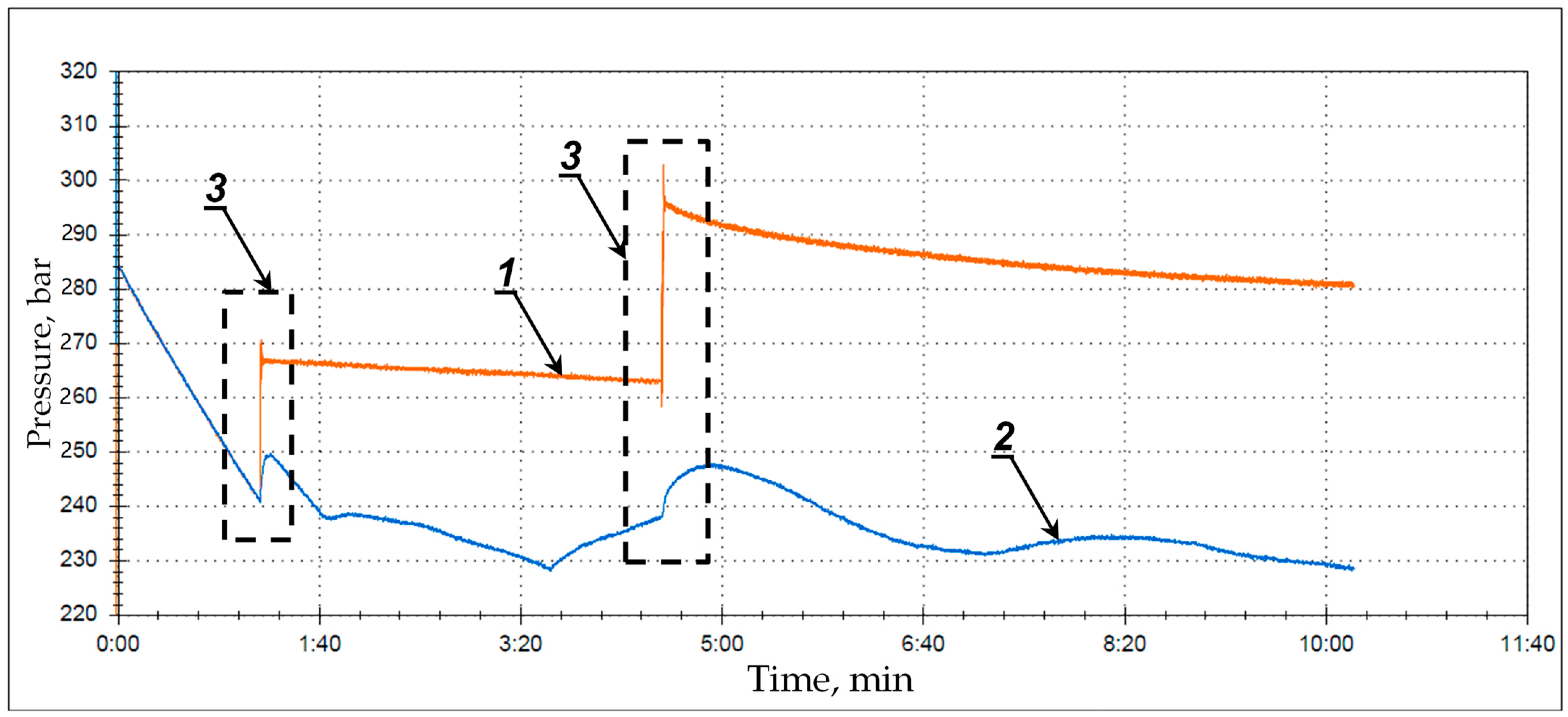 Energies 15 06061 g013