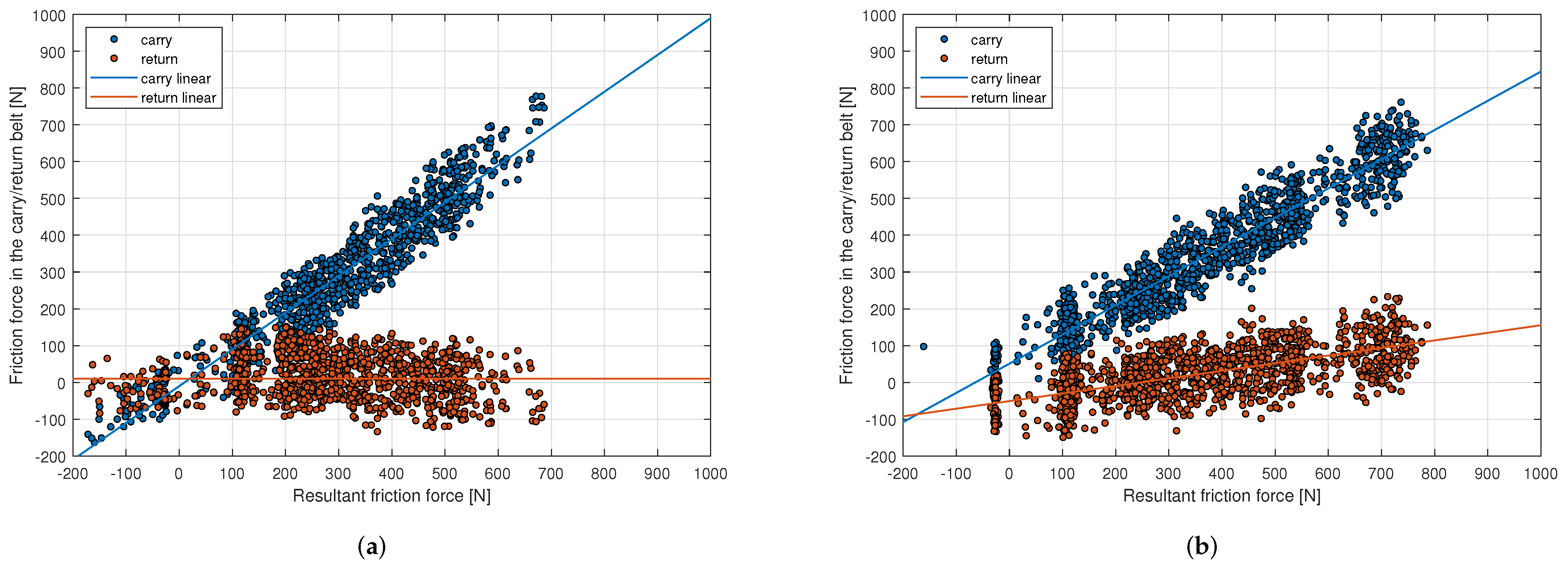 Energies 15 06062 g009 Energies 15 06062 g009
