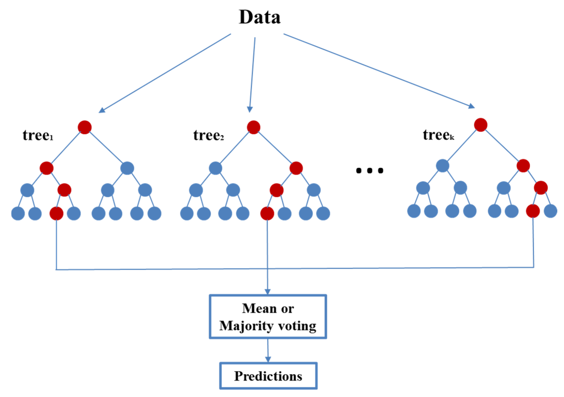 Energies 15 06063 g004 550