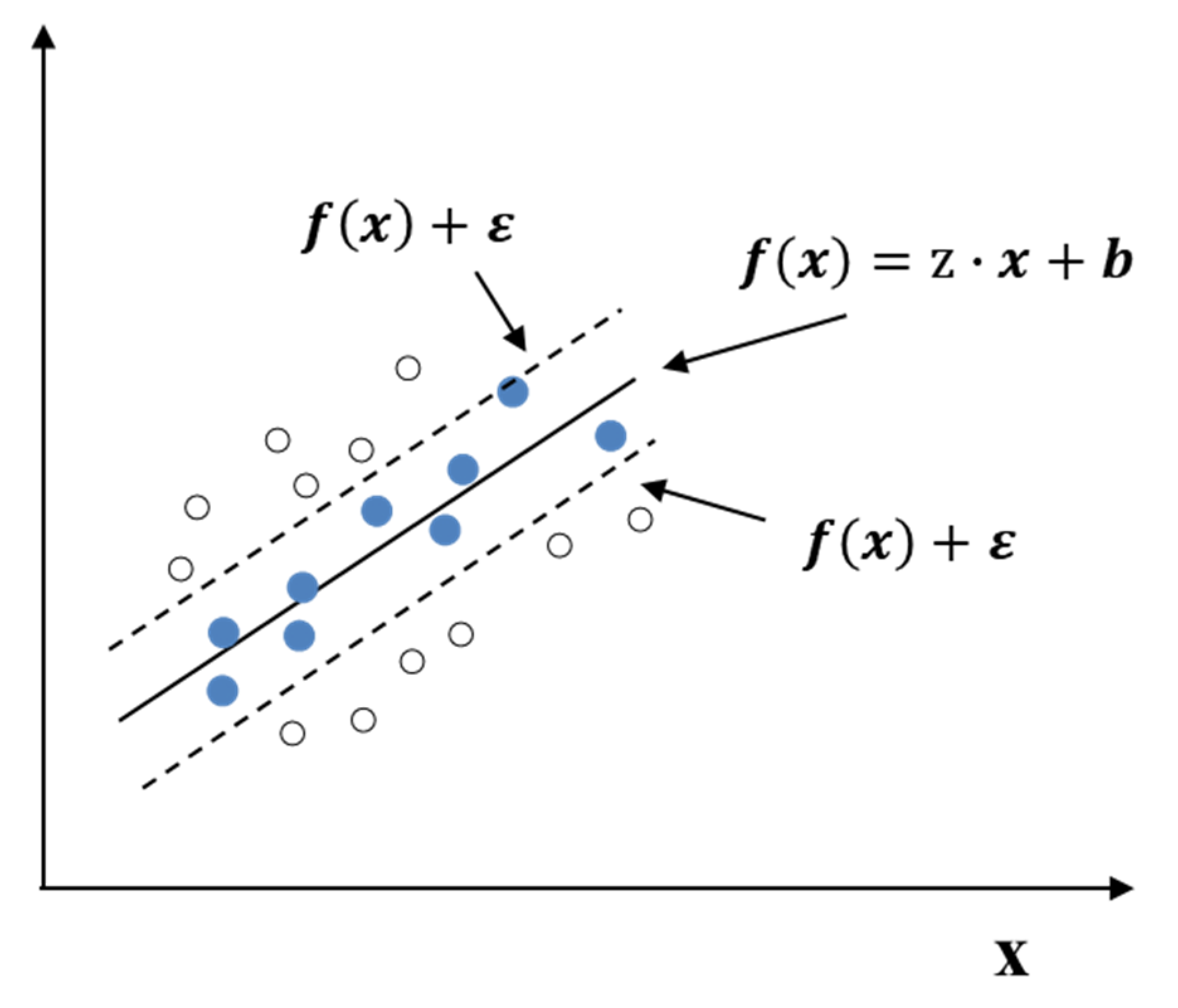 Energies 15 06063 g005 550
