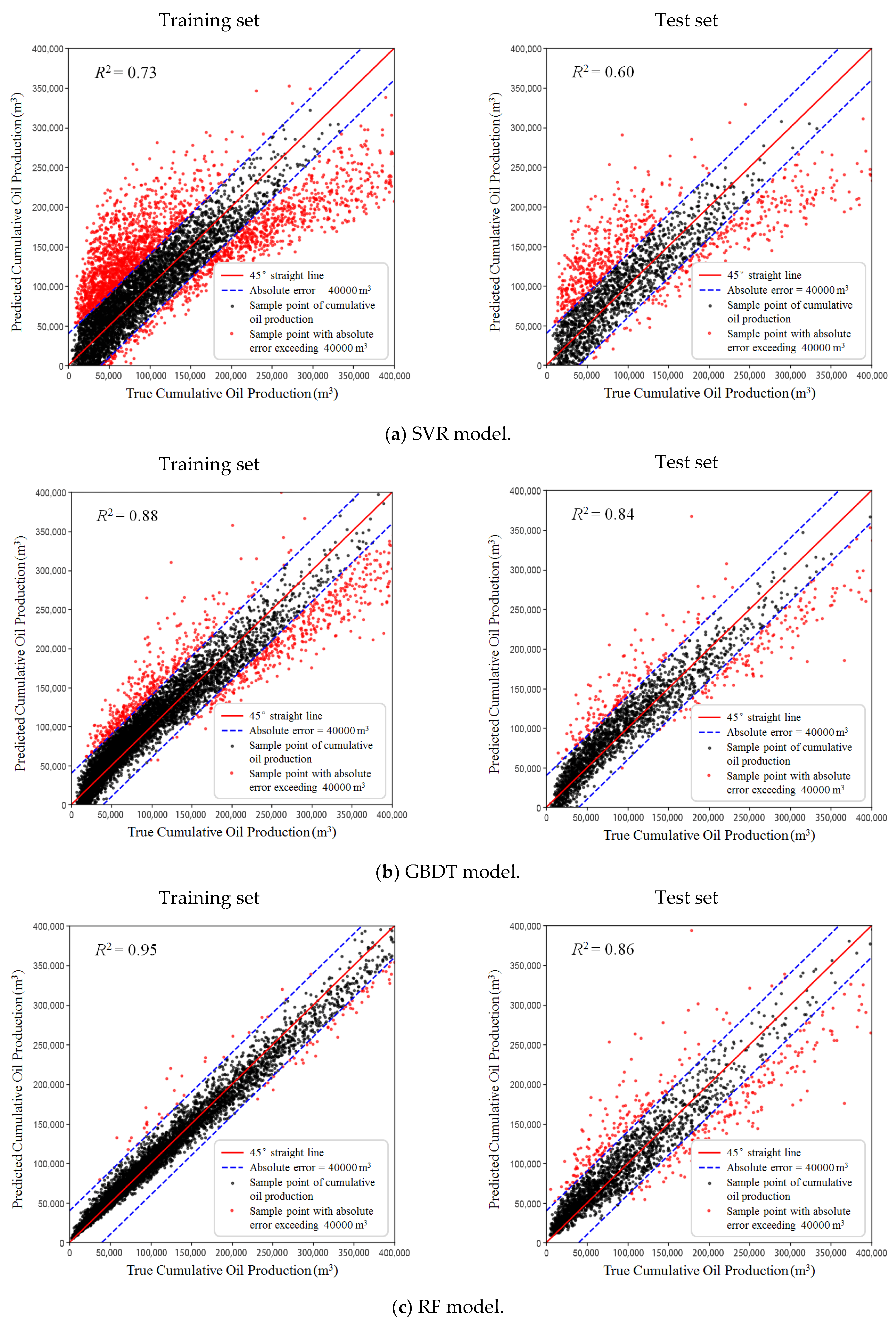 Energies 15 06063 g010a 550