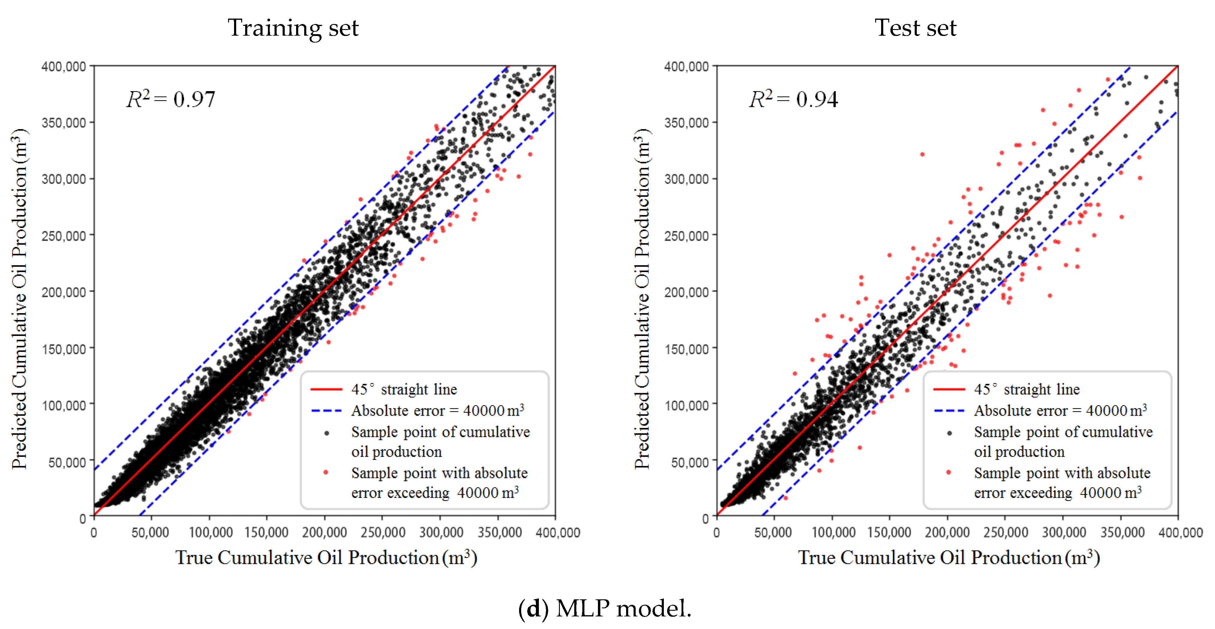 Energies 15 06063 g010b 550