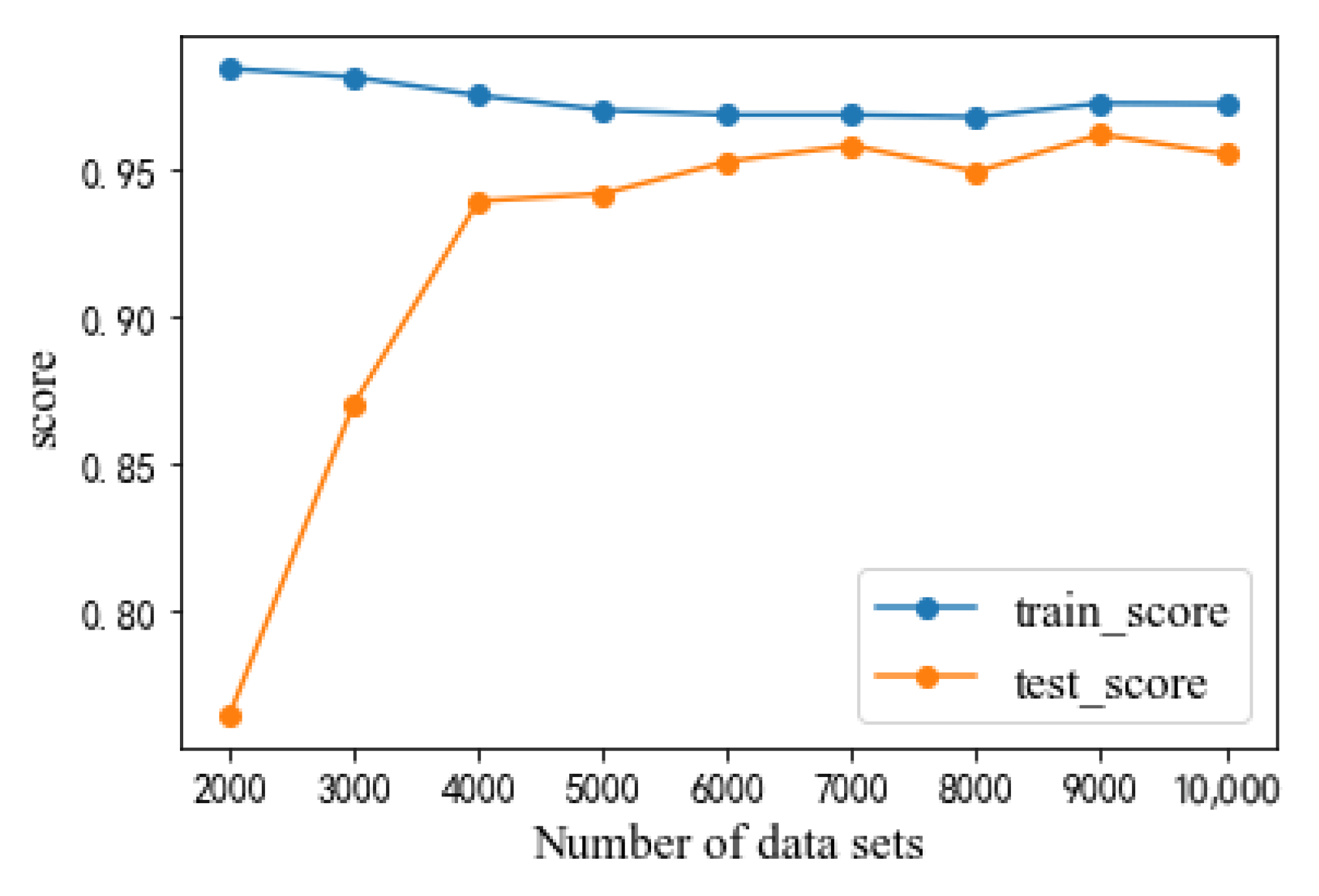 Energies 15 06063 g011 550