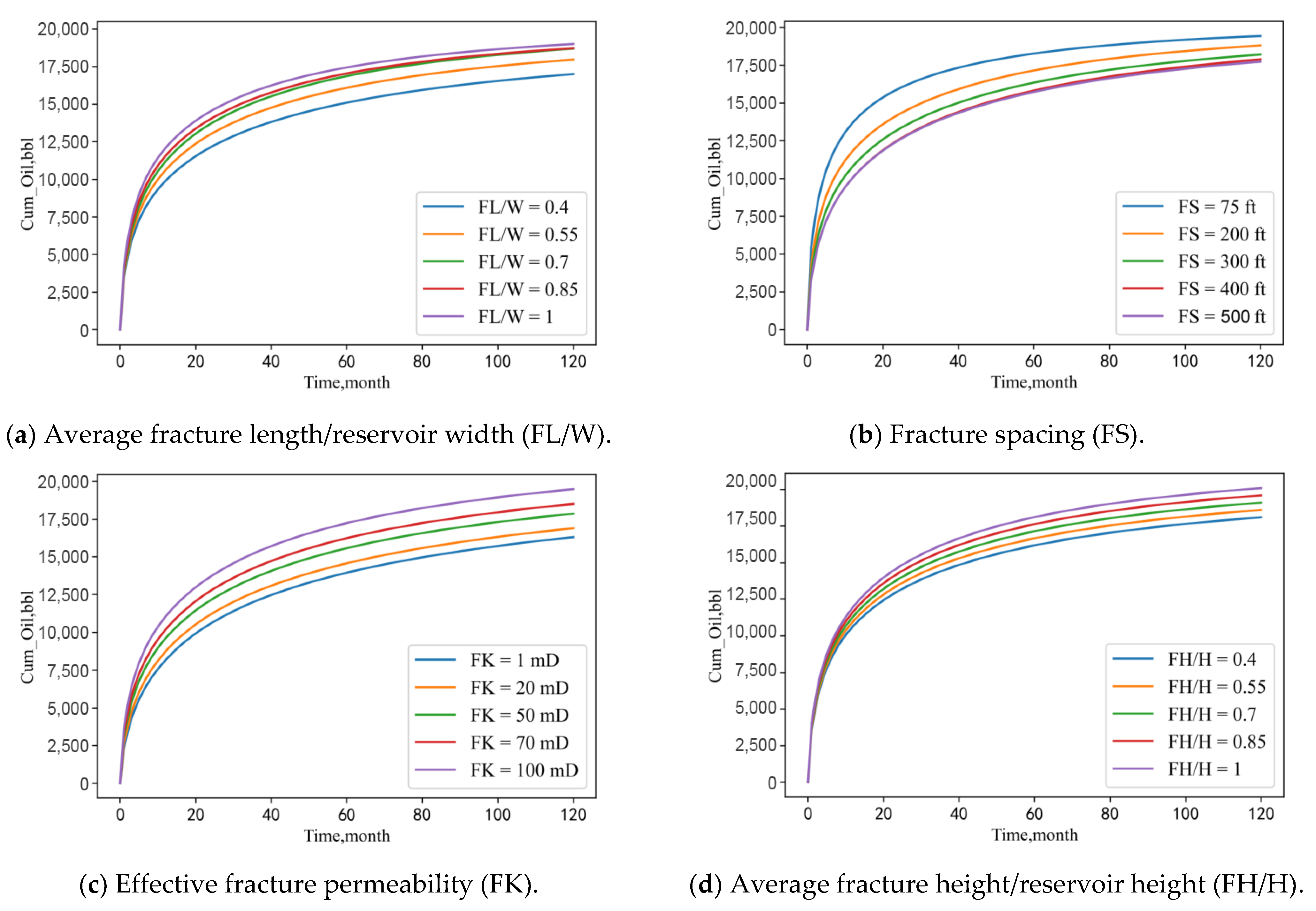 Energies 15 06063 g012 550