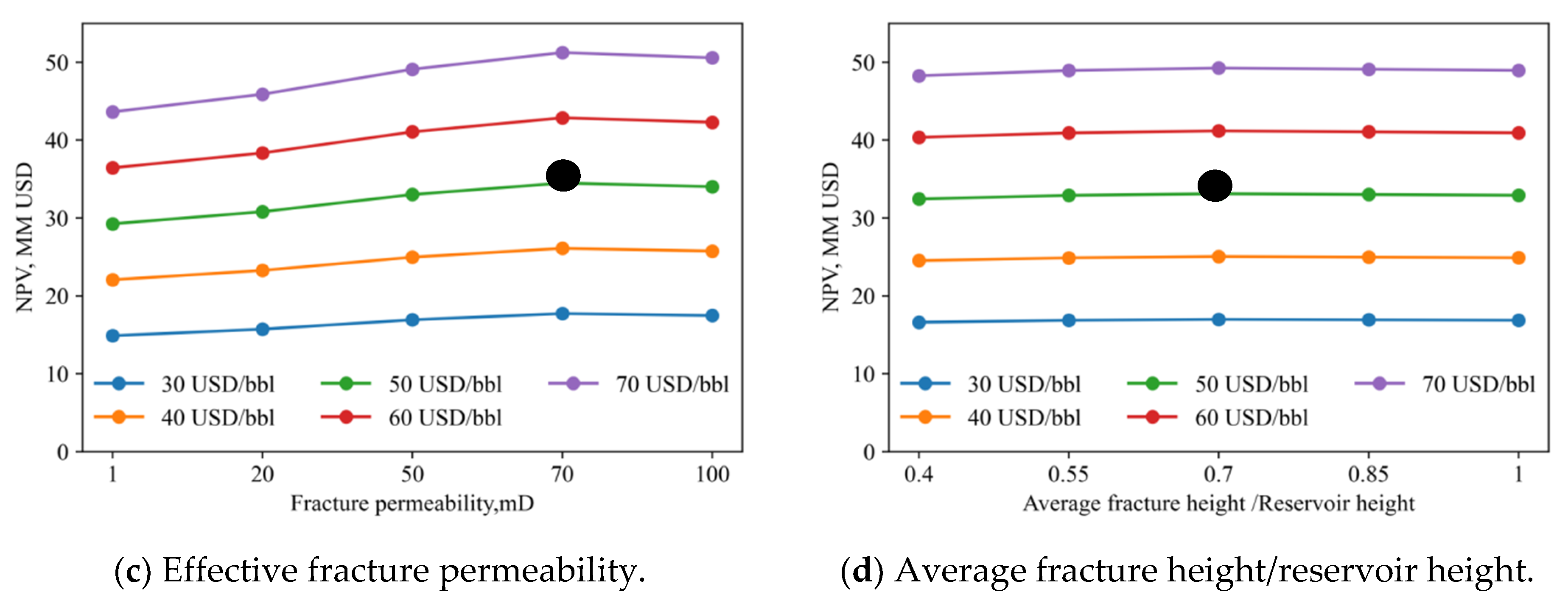 Energies 15 06063 g013b 550