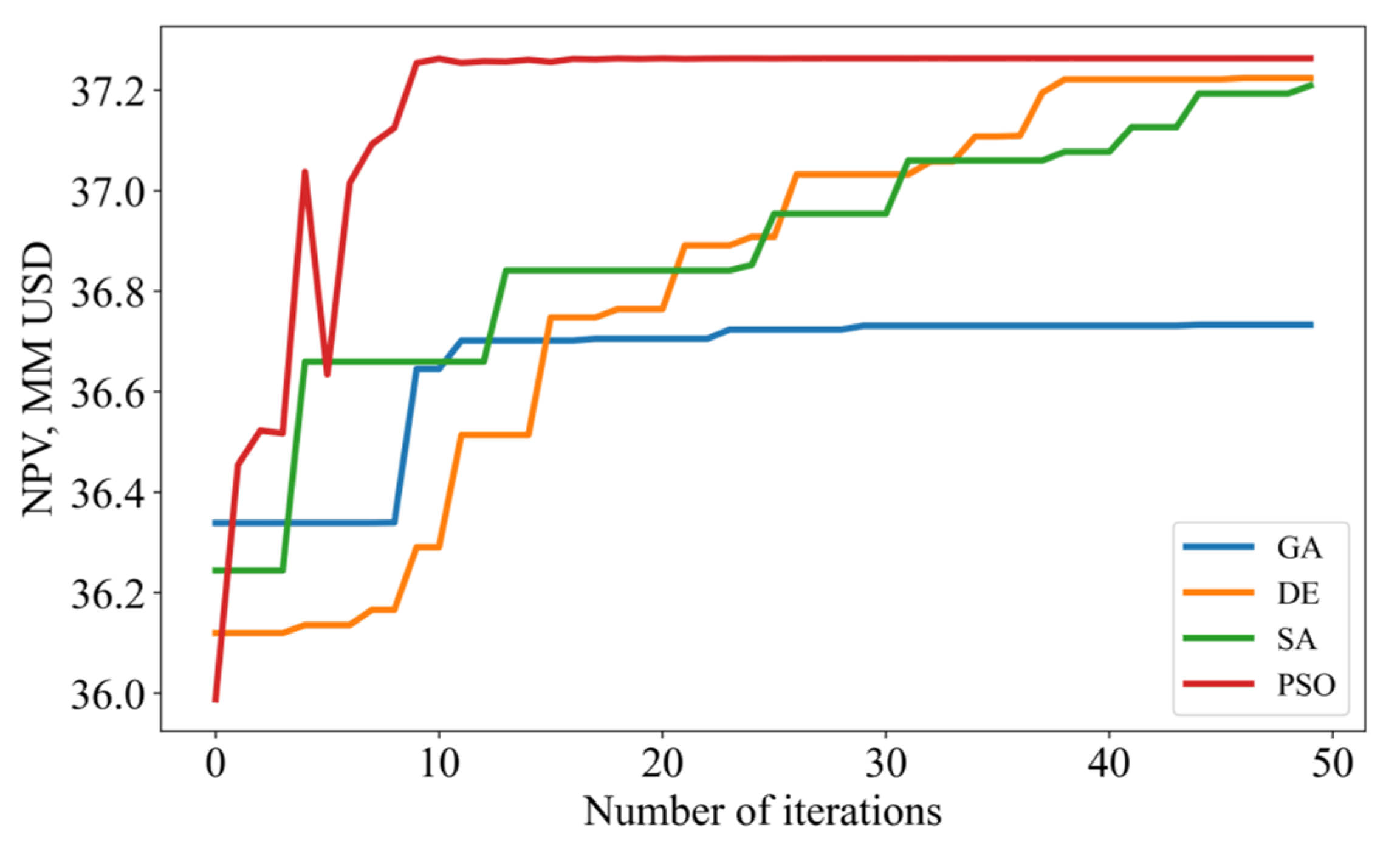Energies 15 06063 g014 550