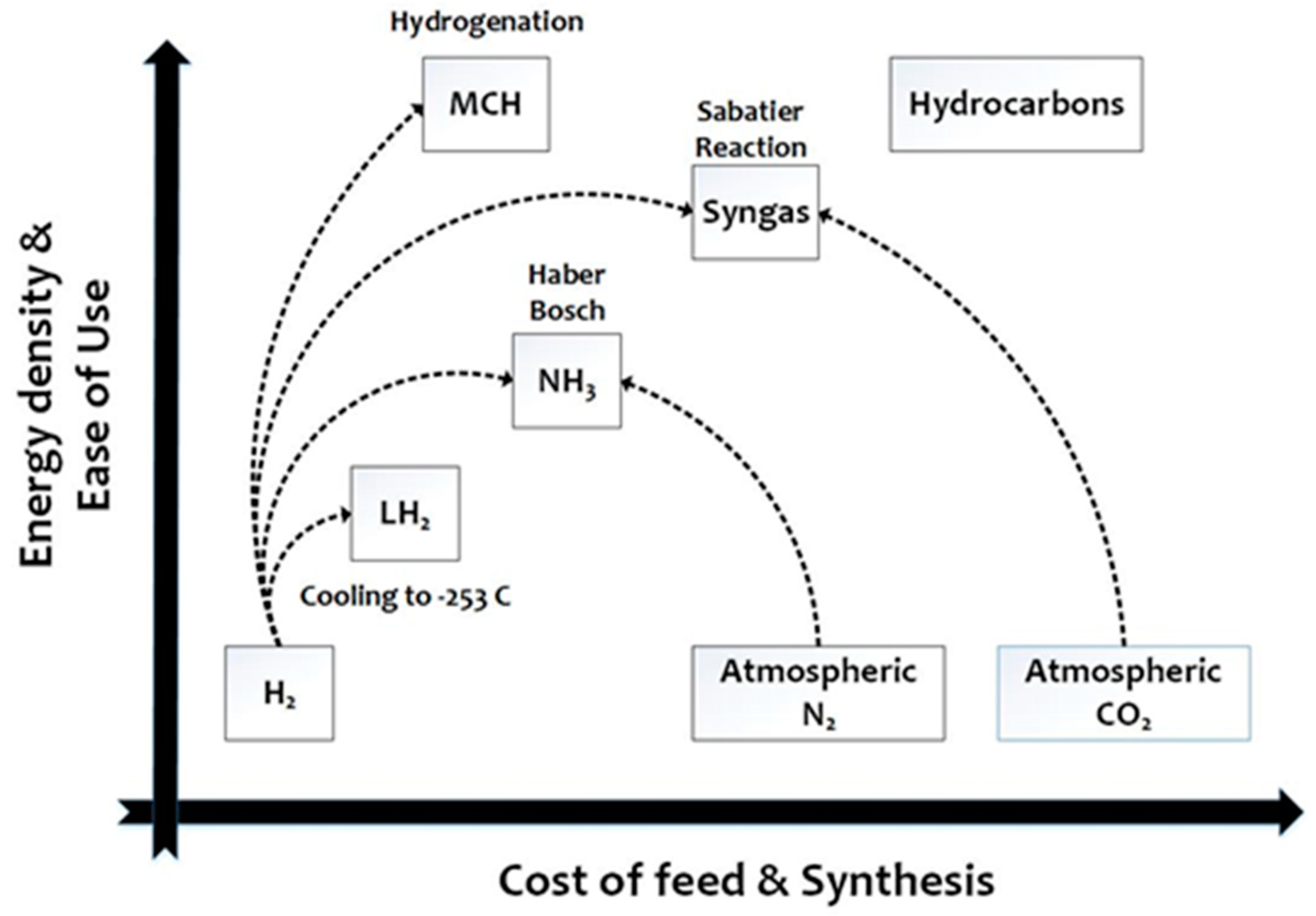 Energies 15 06064 g002 Energies 15 06064 g002