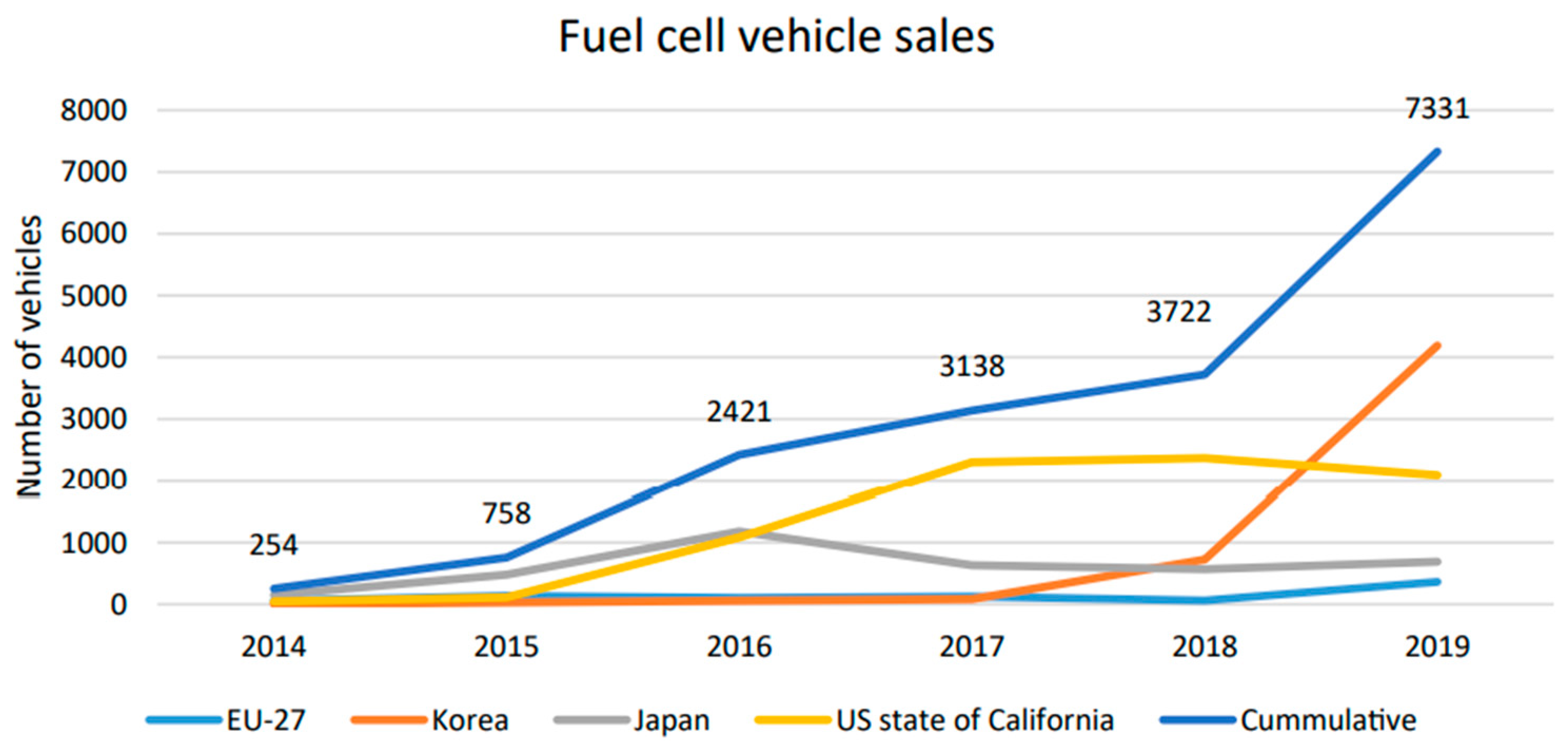 Energies 15 06064 g004 Energies 15 06064 g004