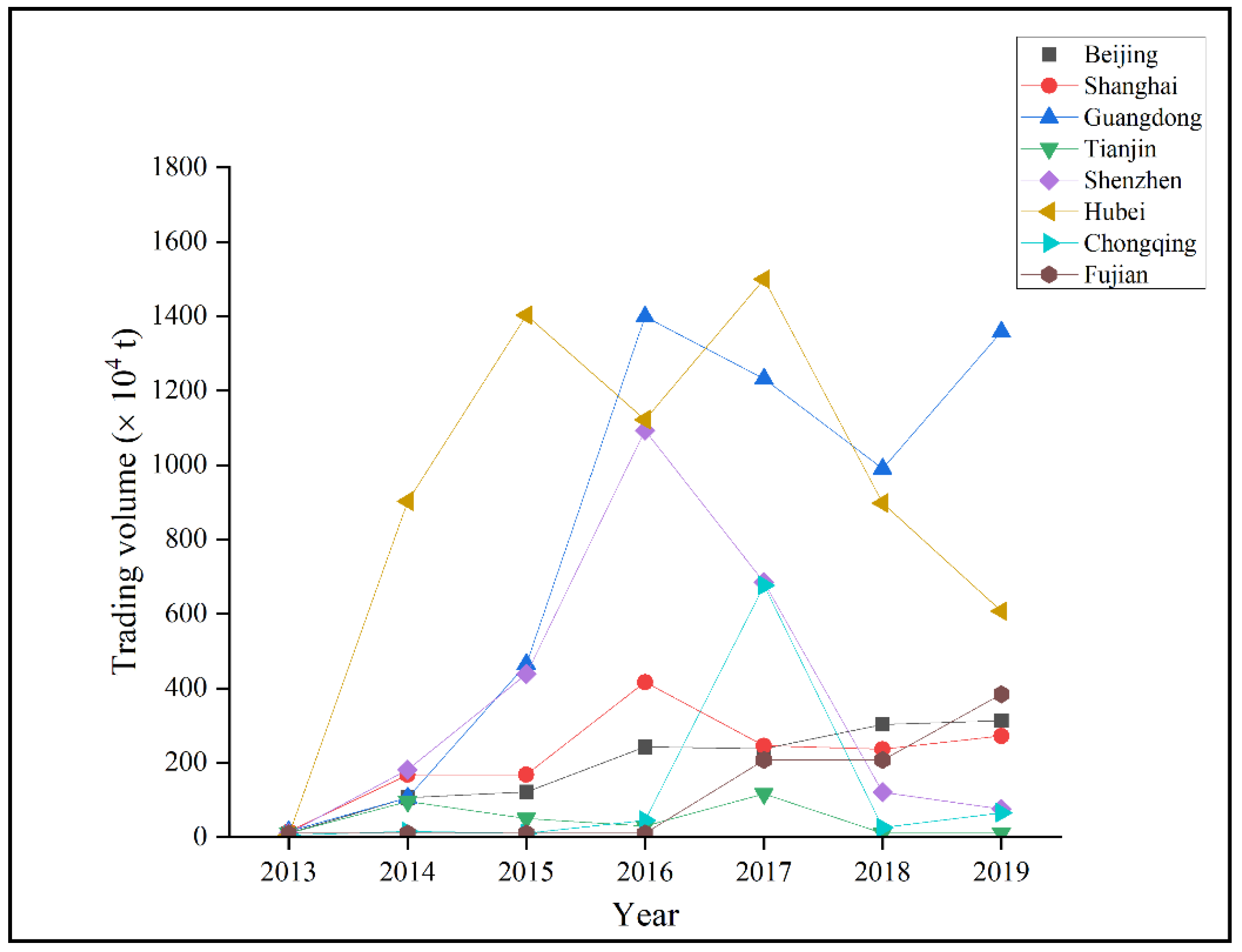 Energies 15 06065 g003