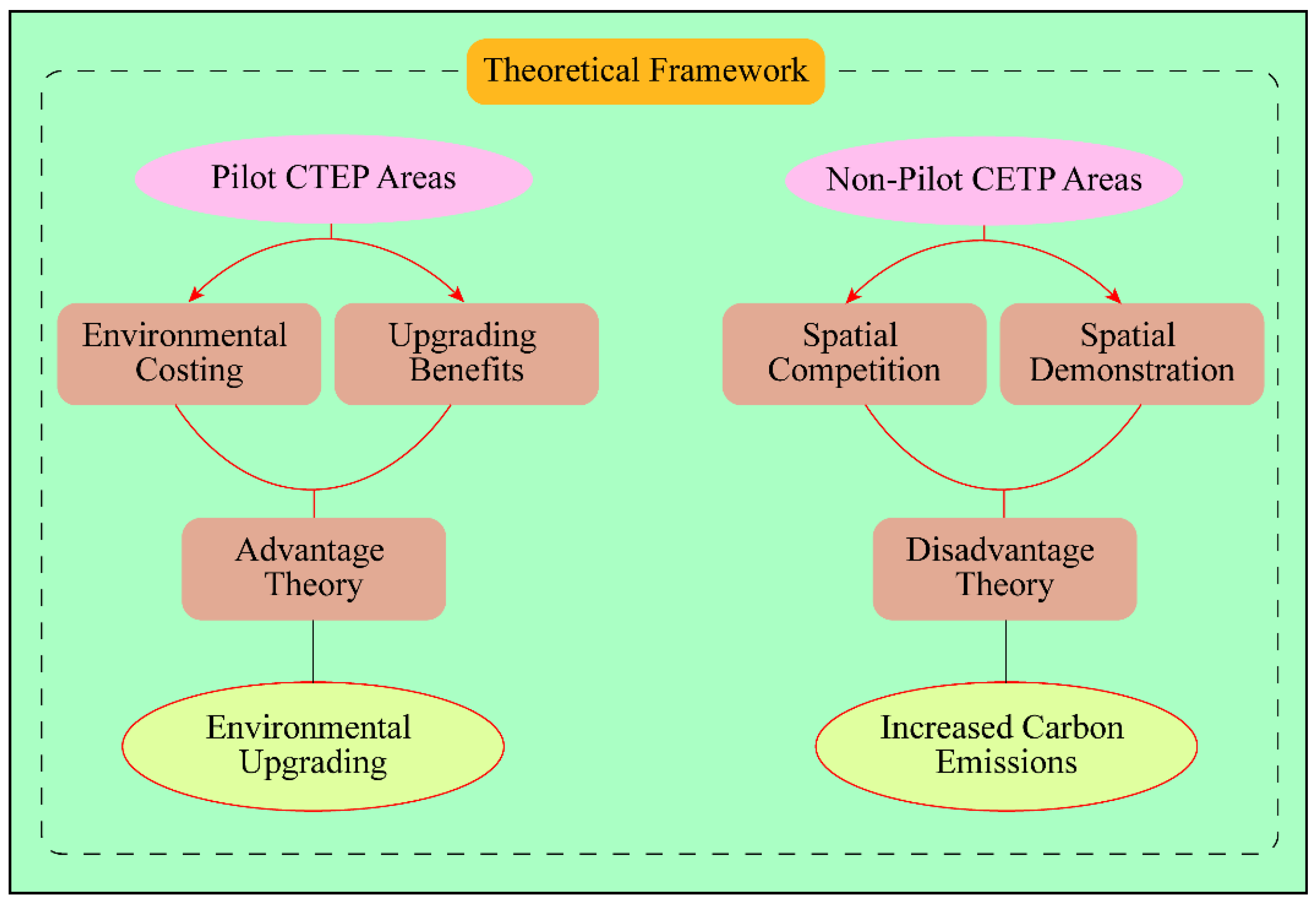 Energies 15 06065 g004