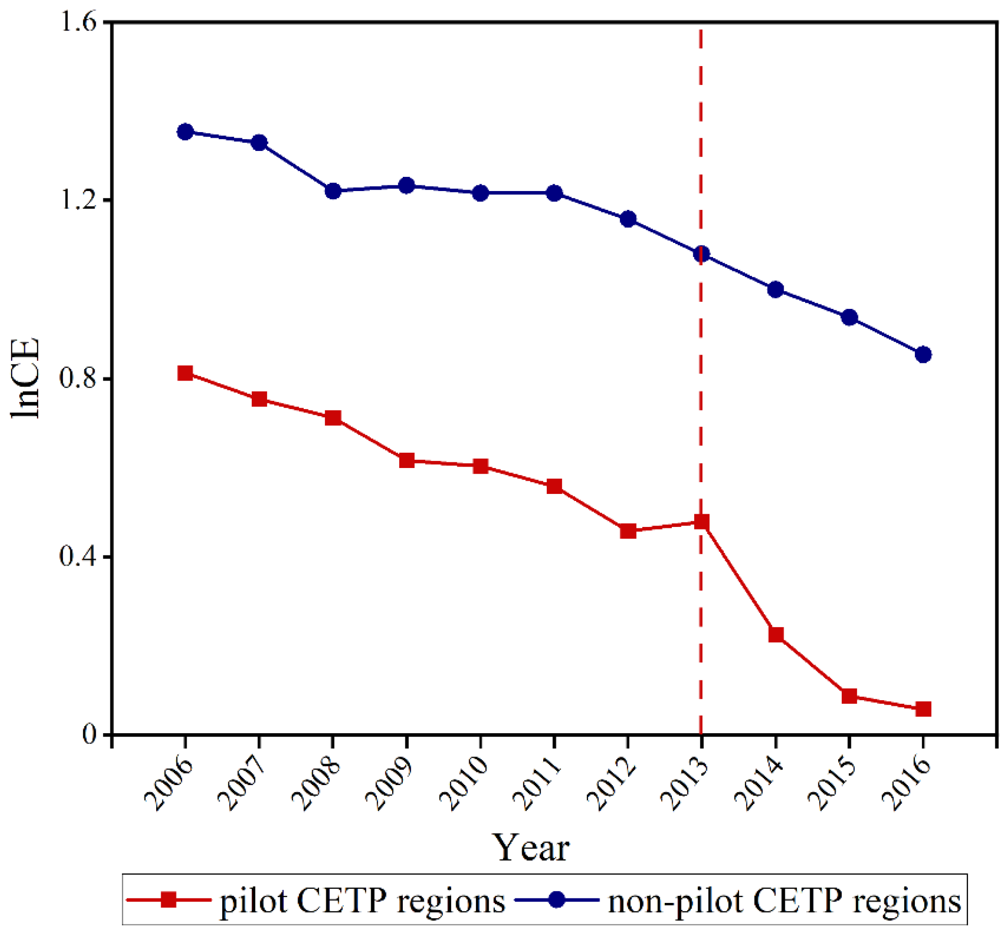 Energies 15 06065 g005