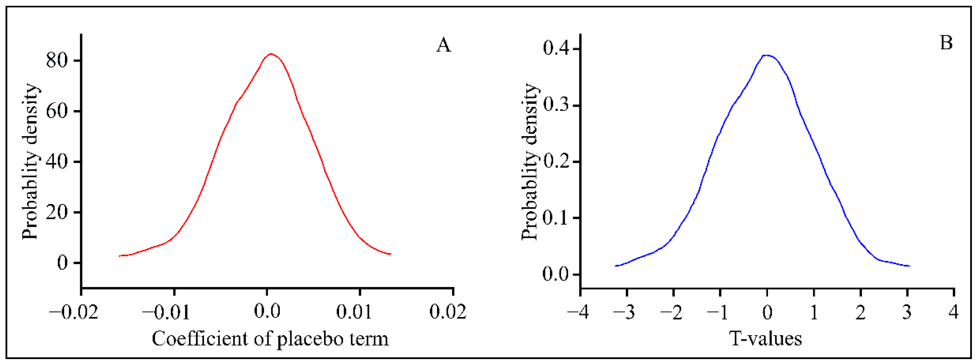 Energies 15 06065 g006